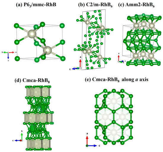Pressure-Induced Structural Stabilities and