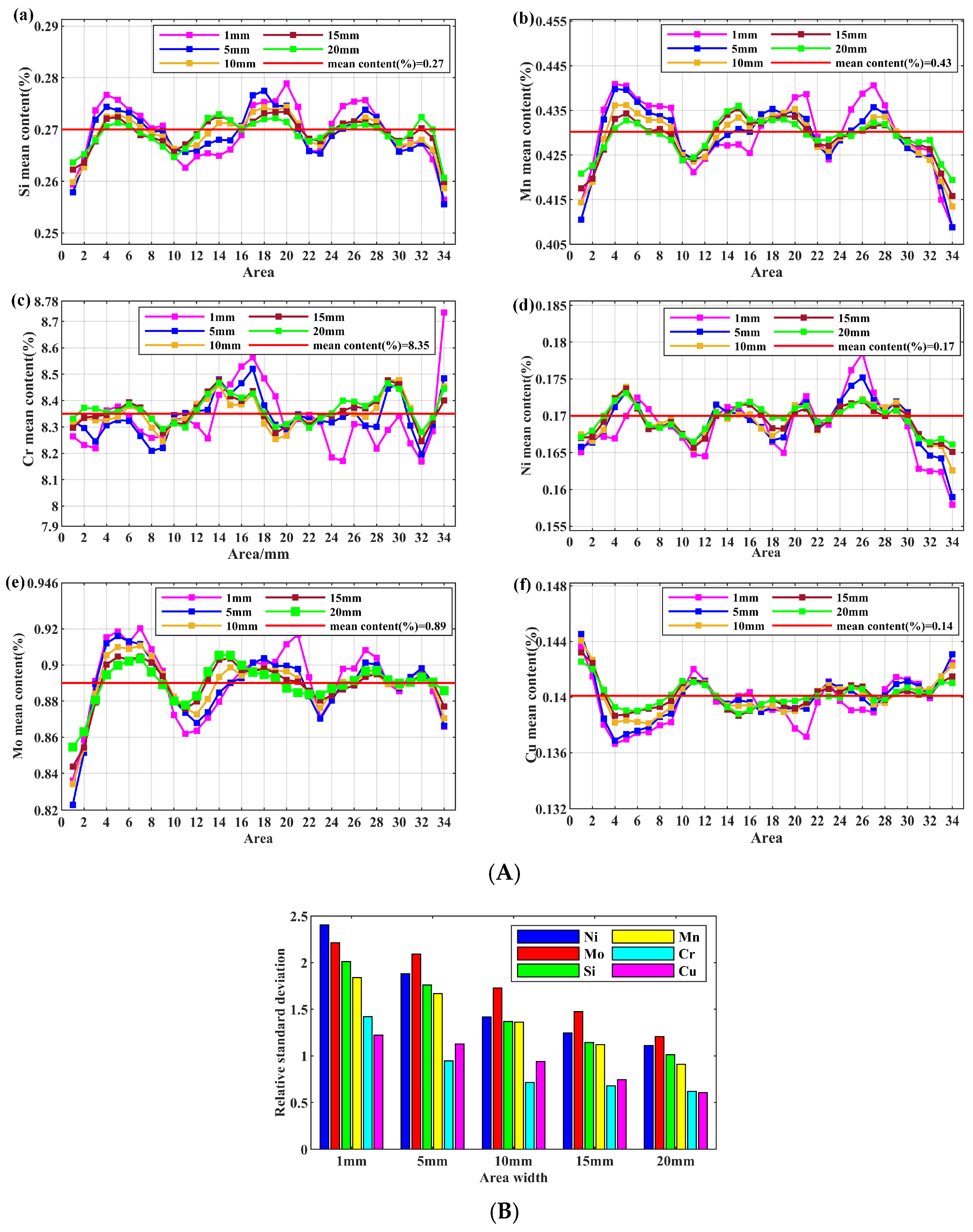 Materials 18 03128 g005