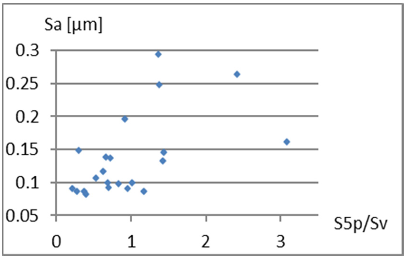 Materials 18 03131 g010
