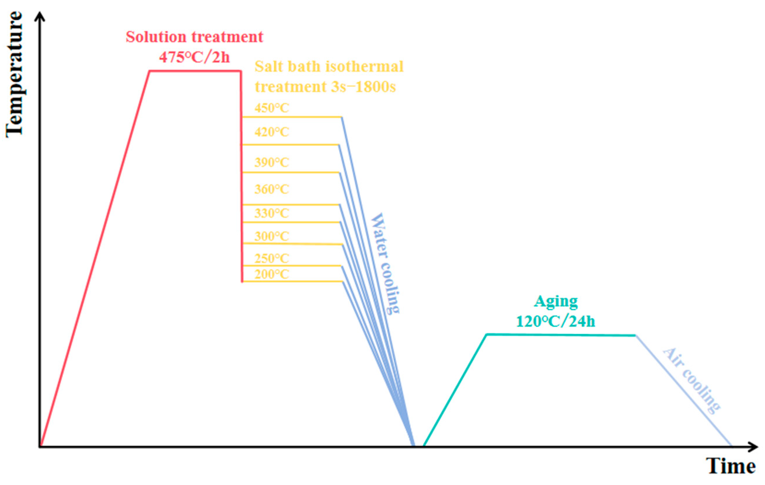 Materials 18 03132 g002