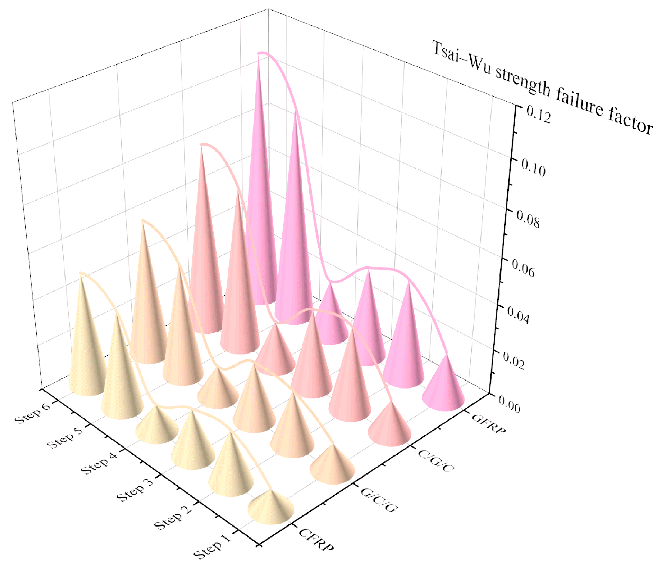 Materials 18 03133 g006