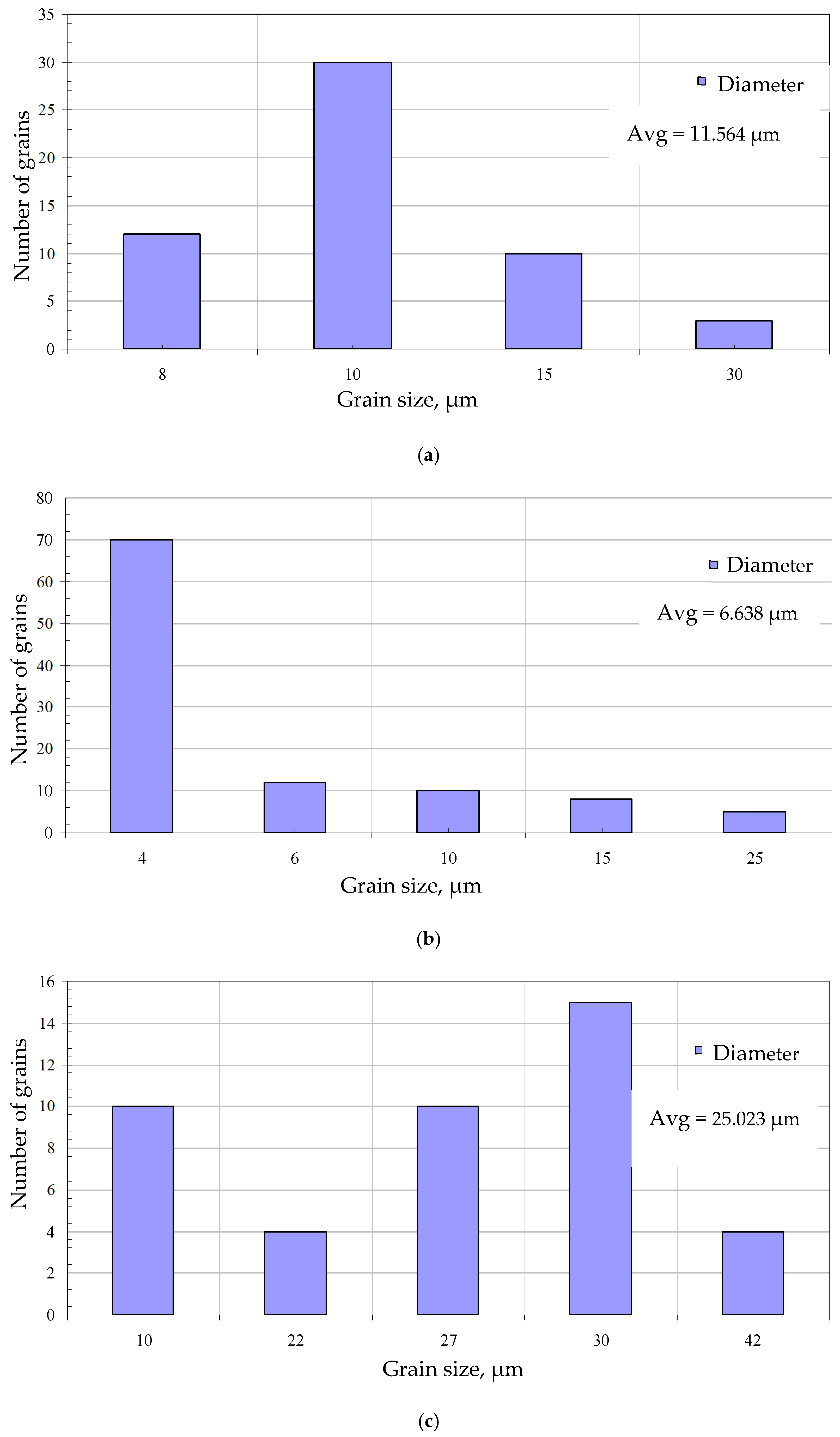 Materials 18 03138 g003