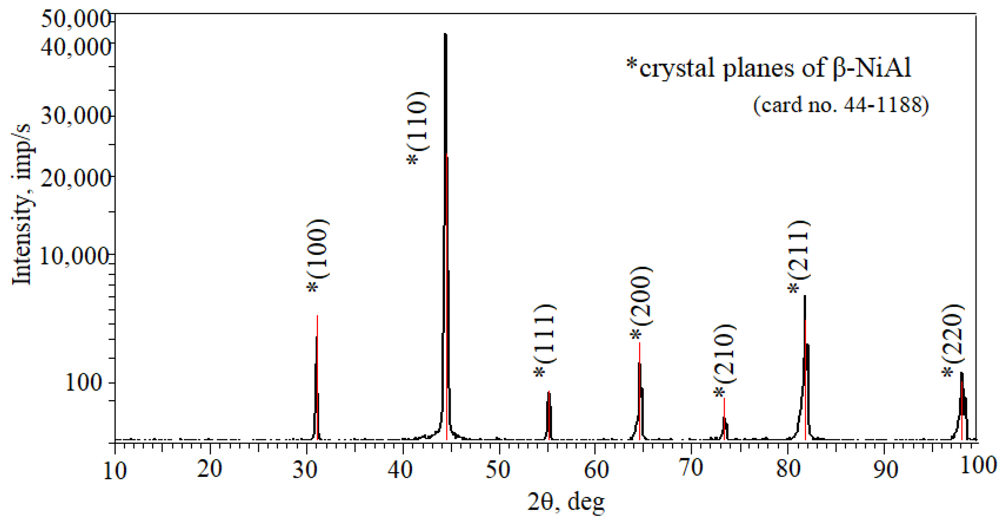 Materials 18 03138 g007