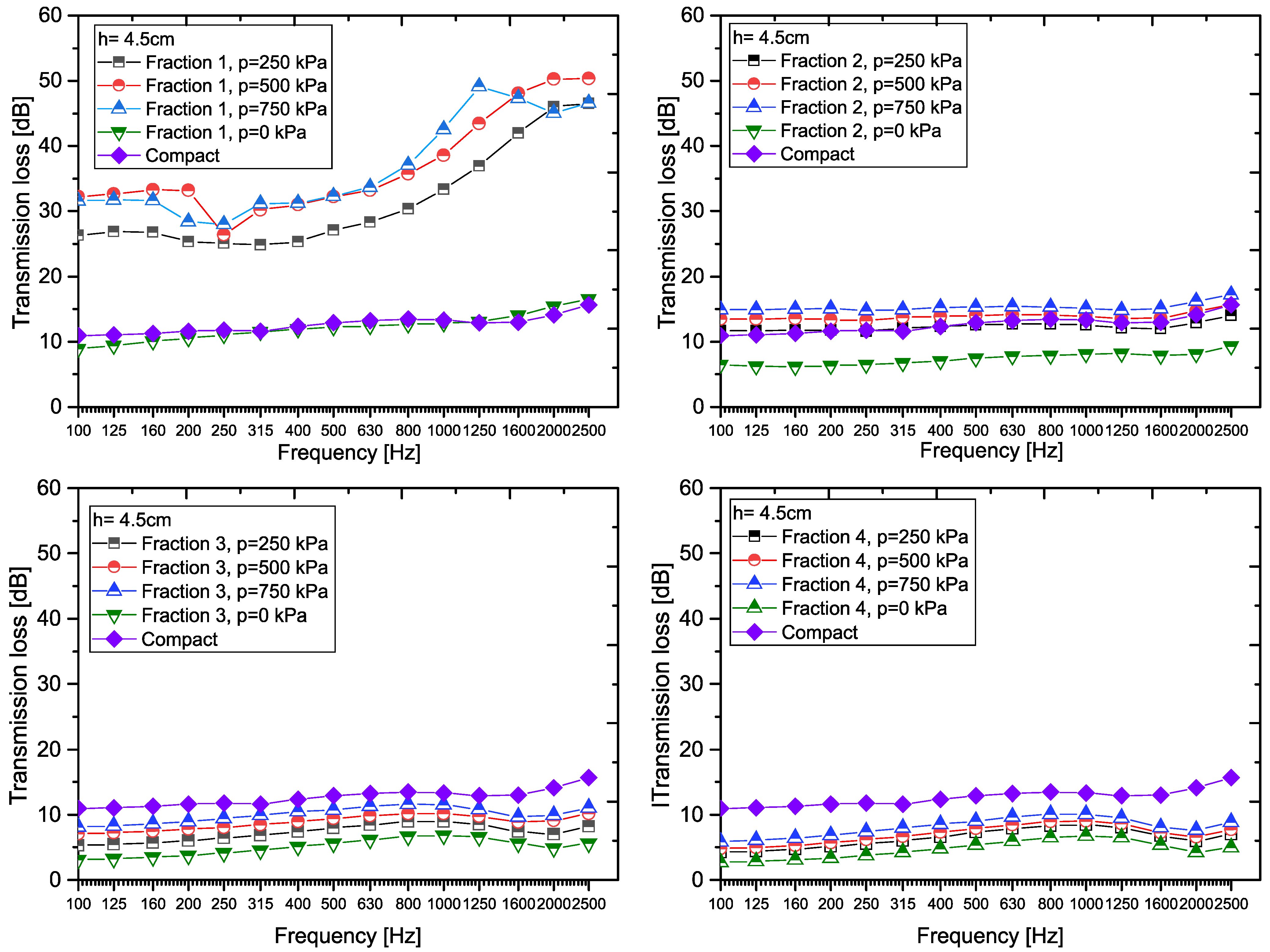 Materials 18 03144 g007