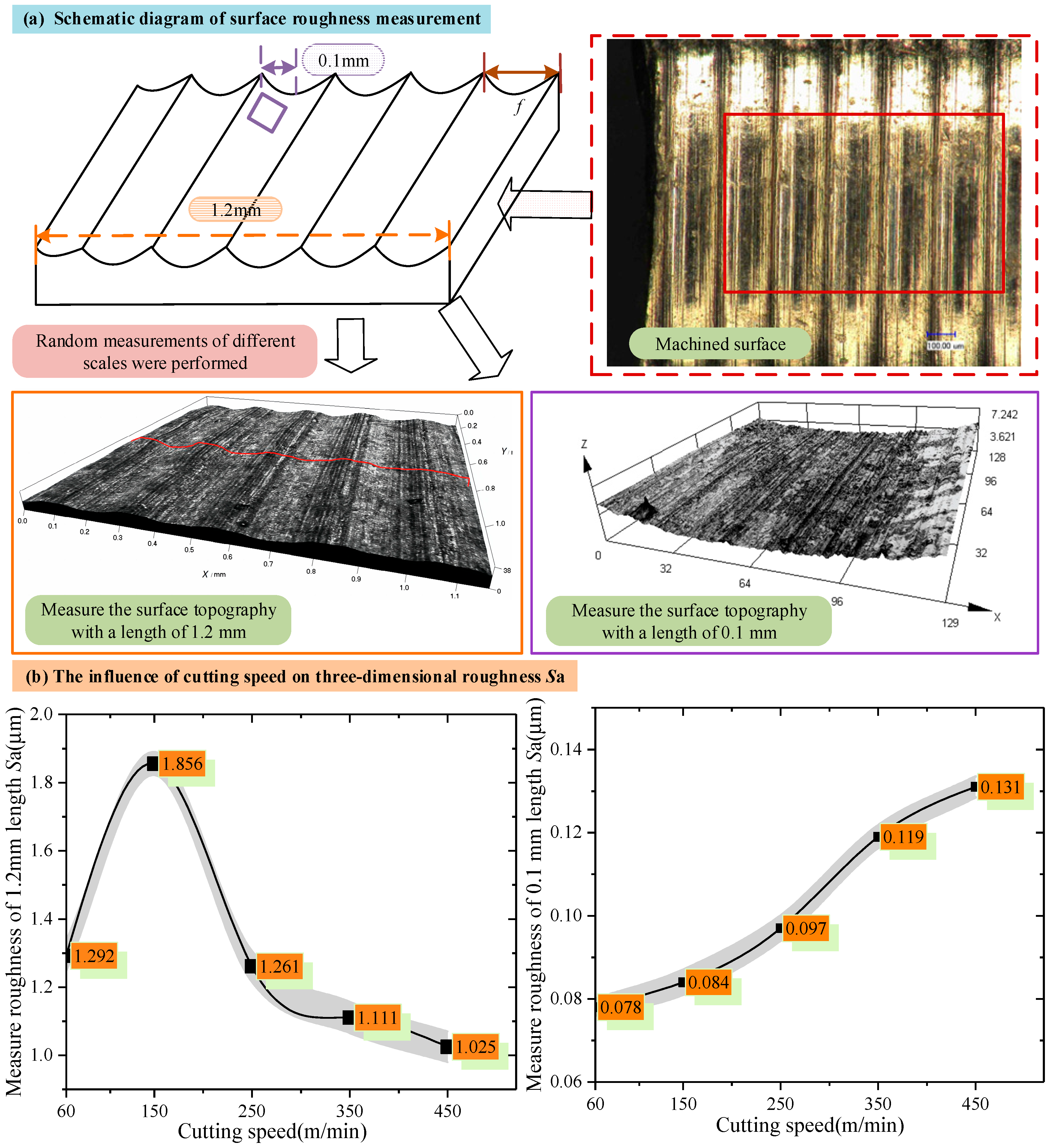 Materials 18 03160 g003