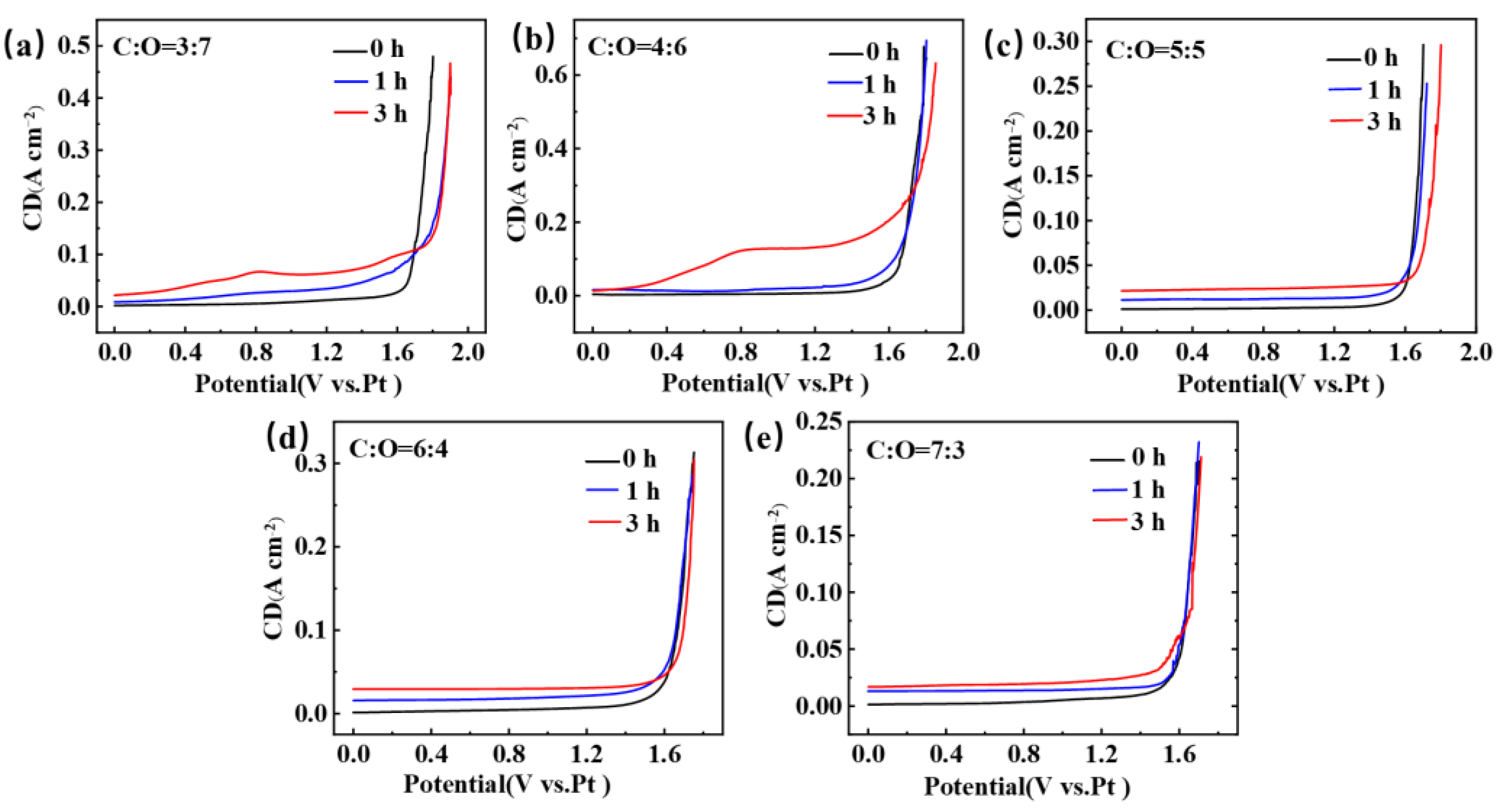 Materials 18 03161 g002