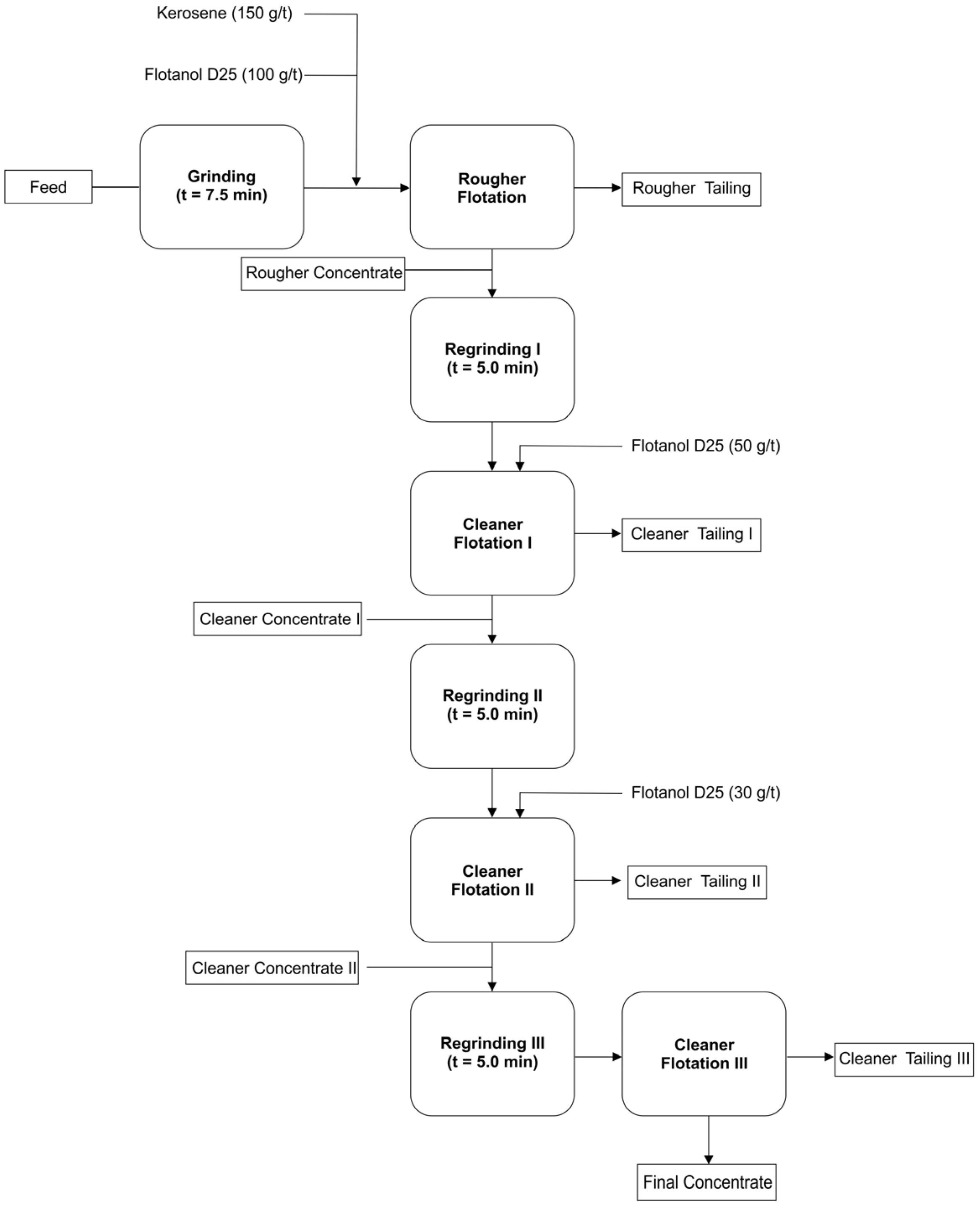 Materials 18 03162 g001
