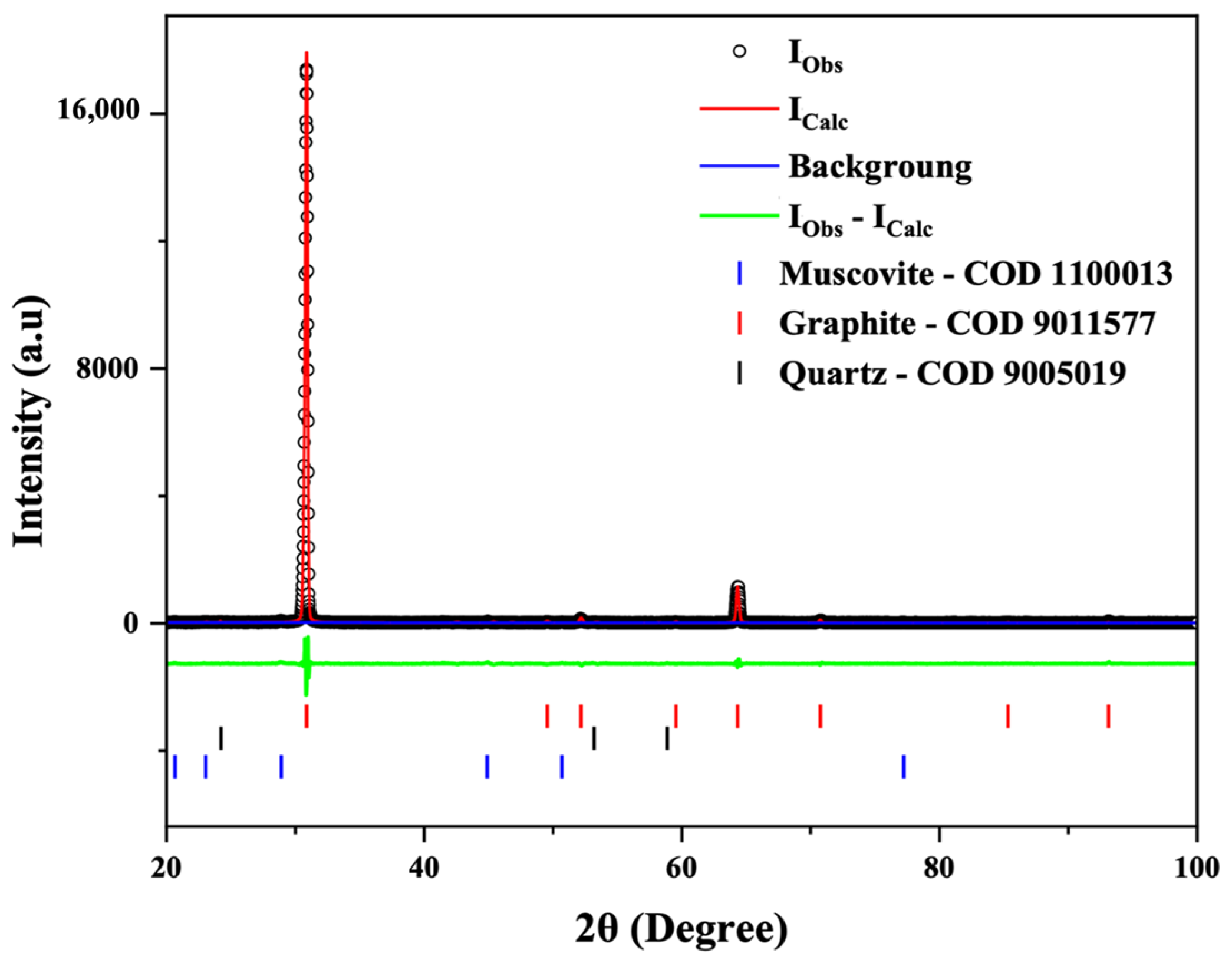 Materials 18 03162 g003