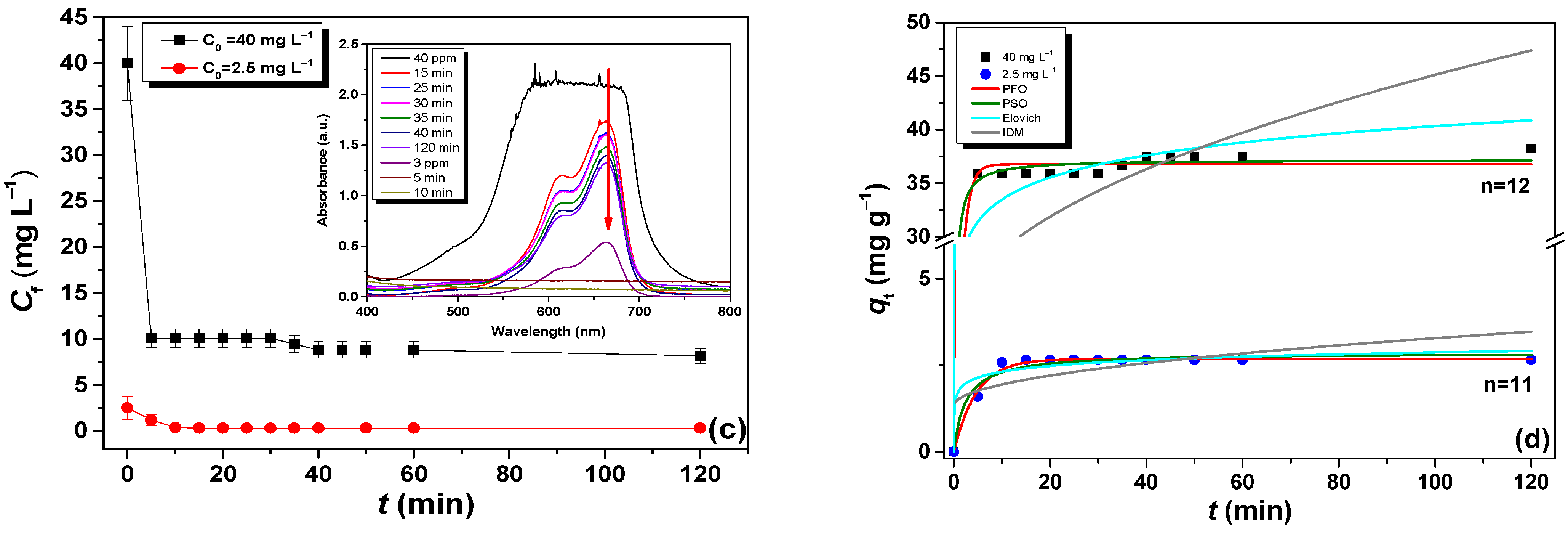 Materials 18 03168 g004b