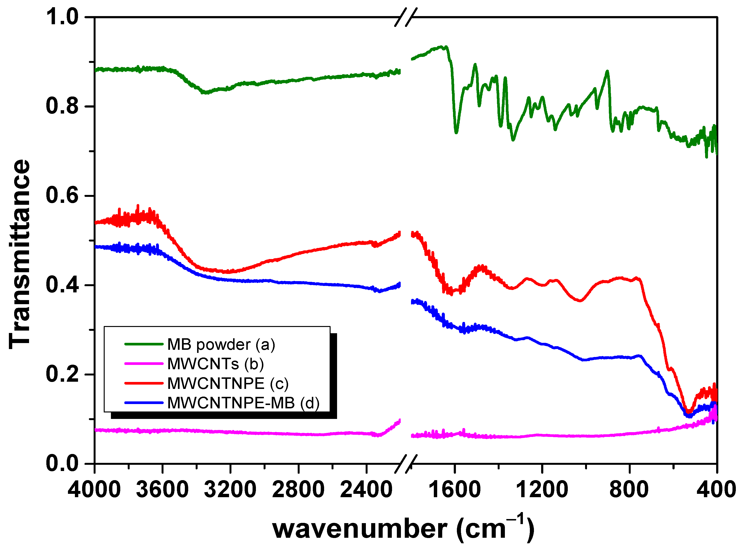 Materials 18 03168 g009