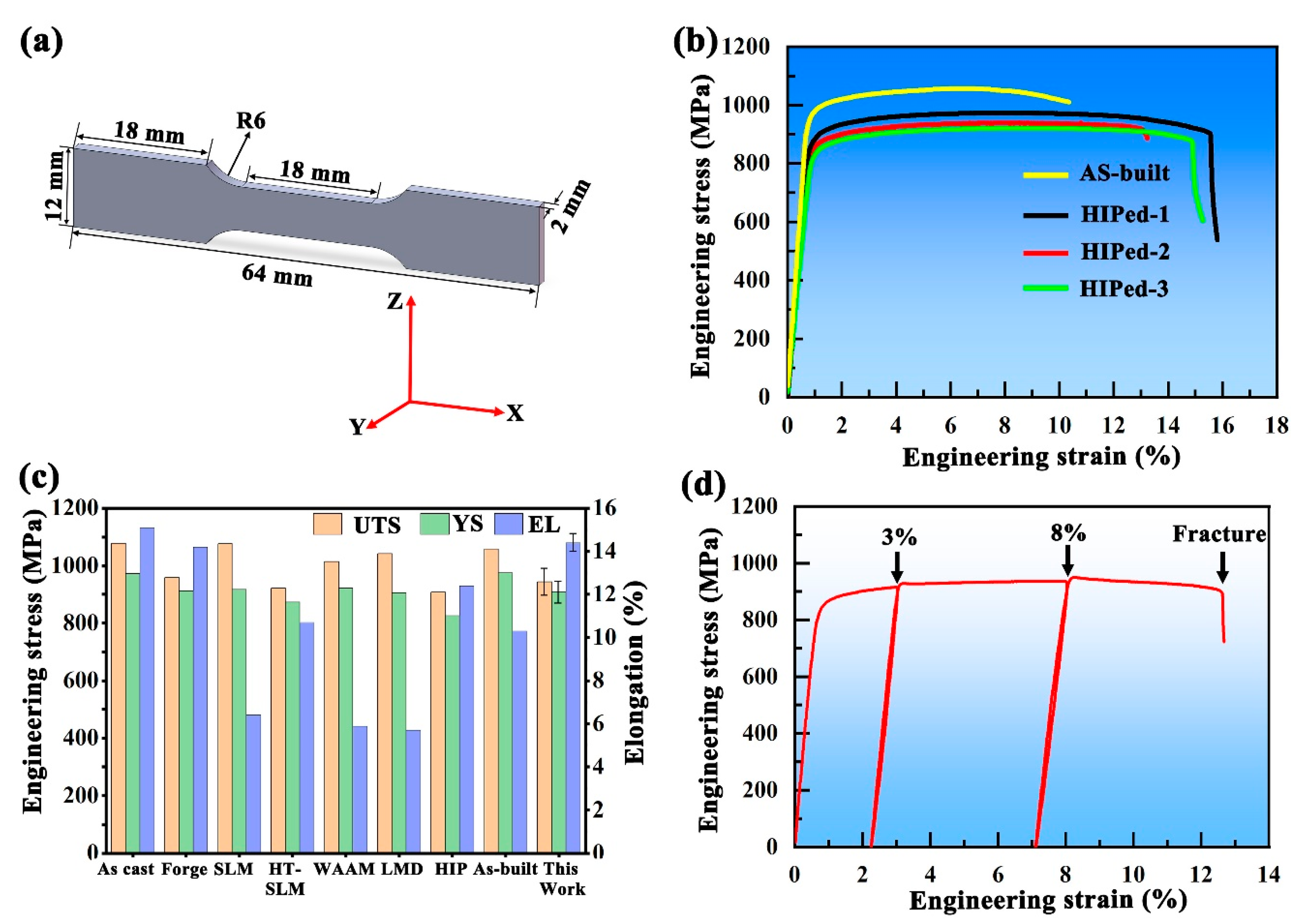 Materials 18 03169 g003
