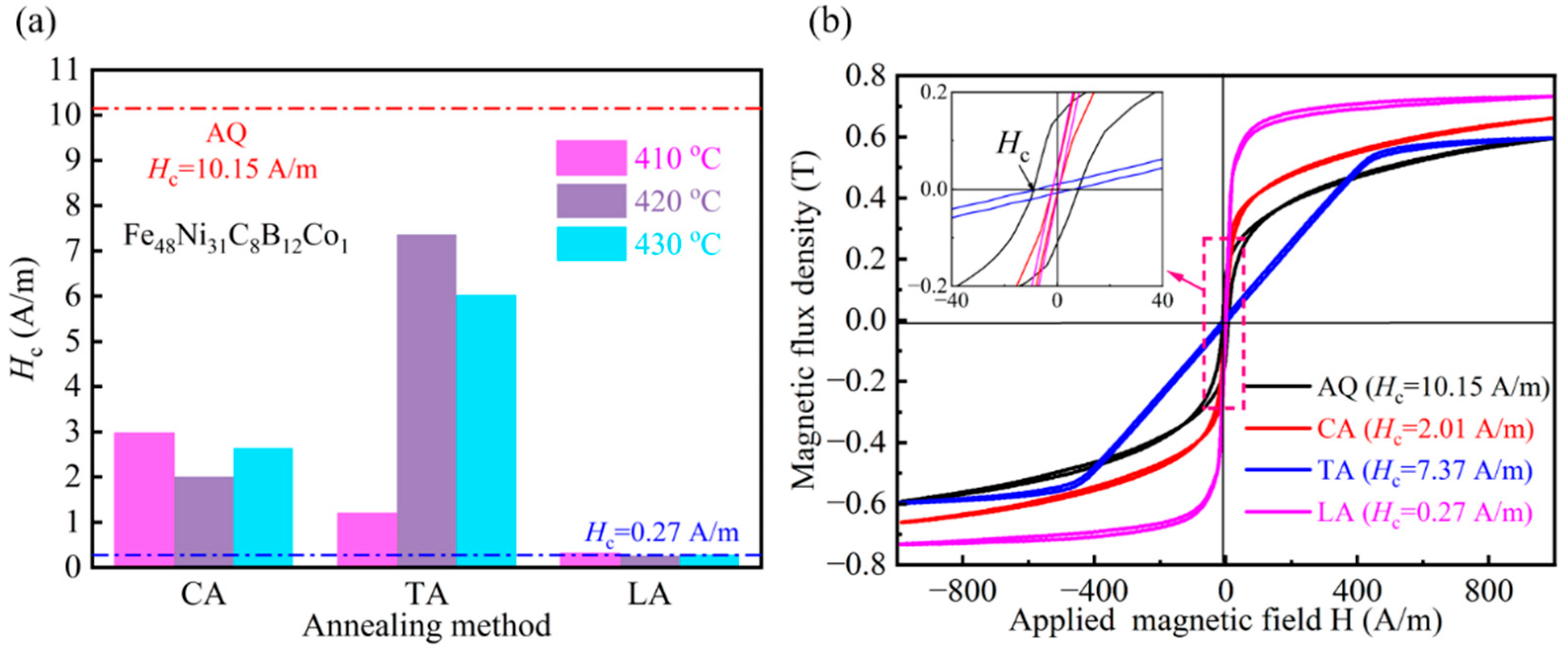 Materials 18 03172 g005