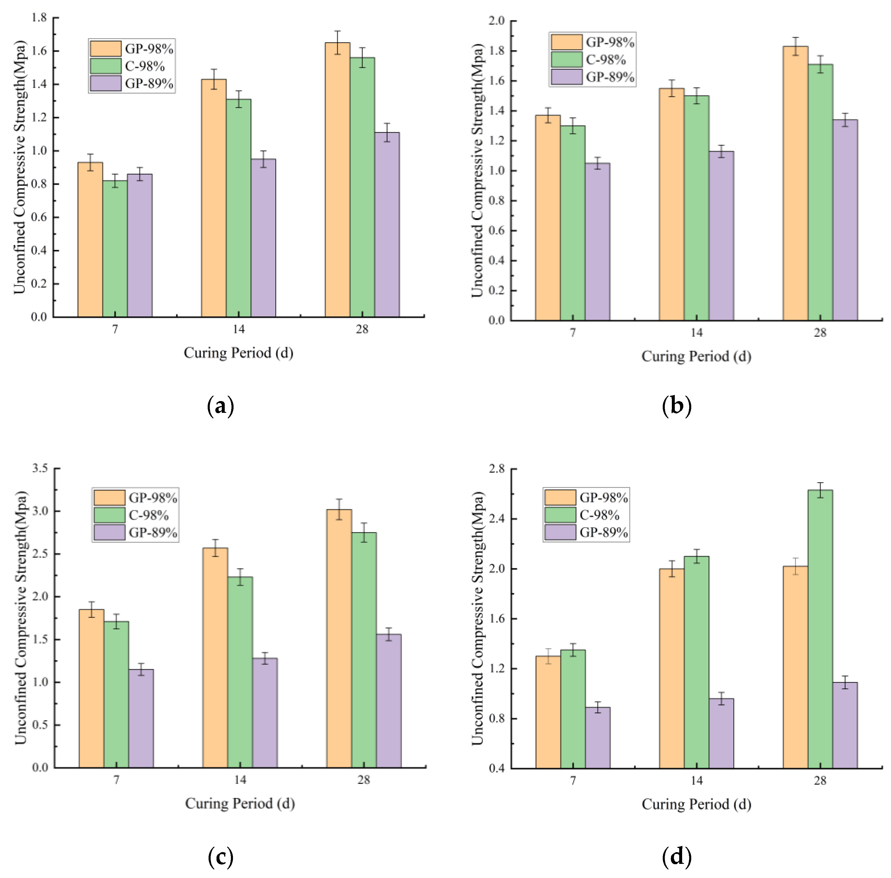 Materials 18 03173 g007a