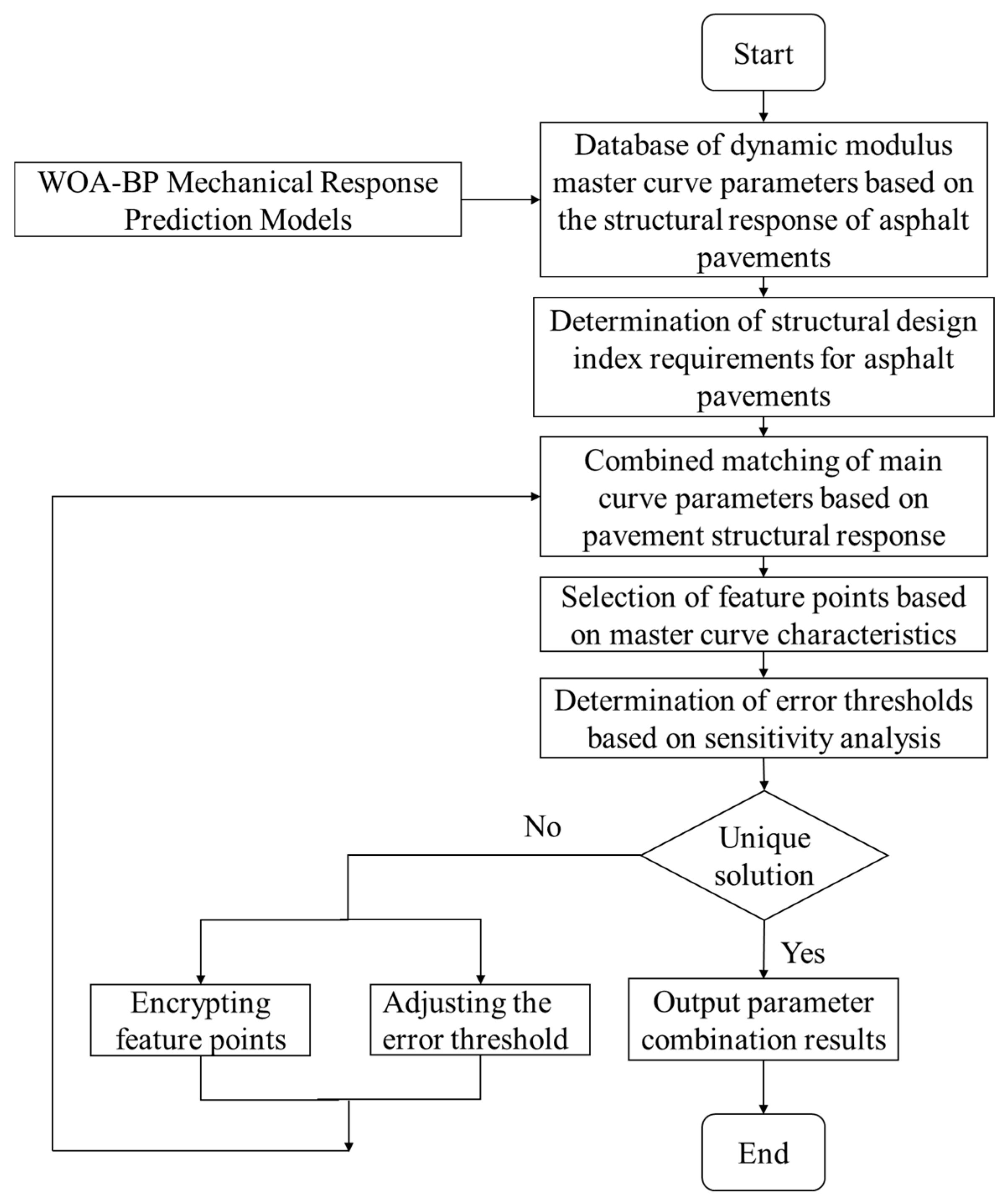 Materials 18 03184 g004
