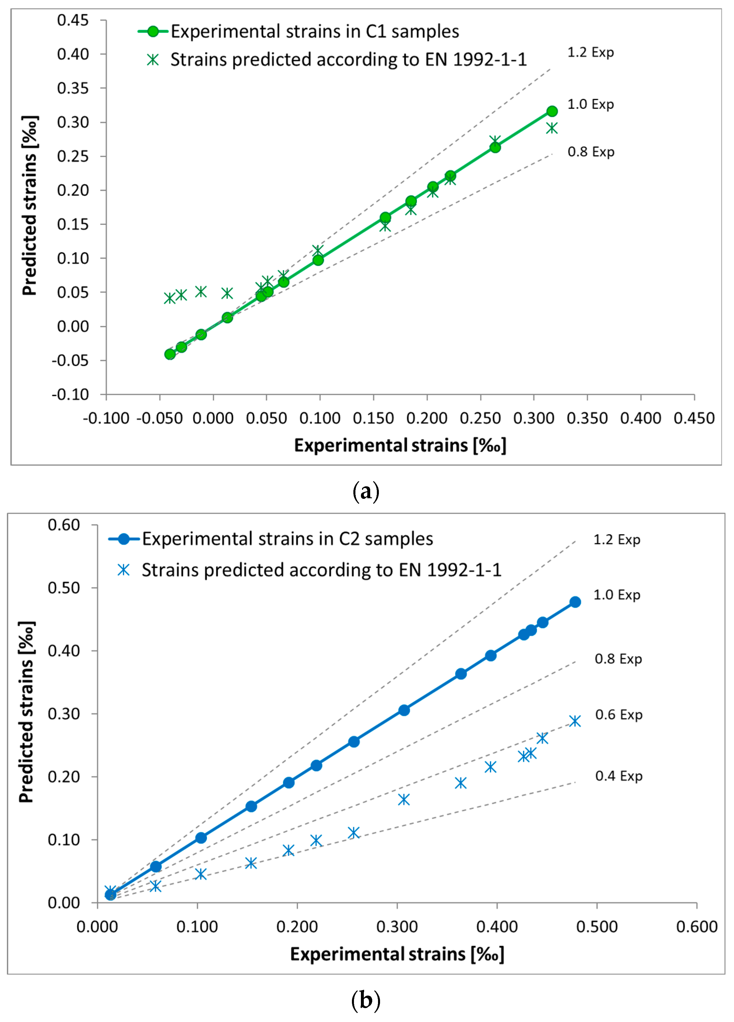 Materials 18 03185 g010a Materials 18 03185 g010a