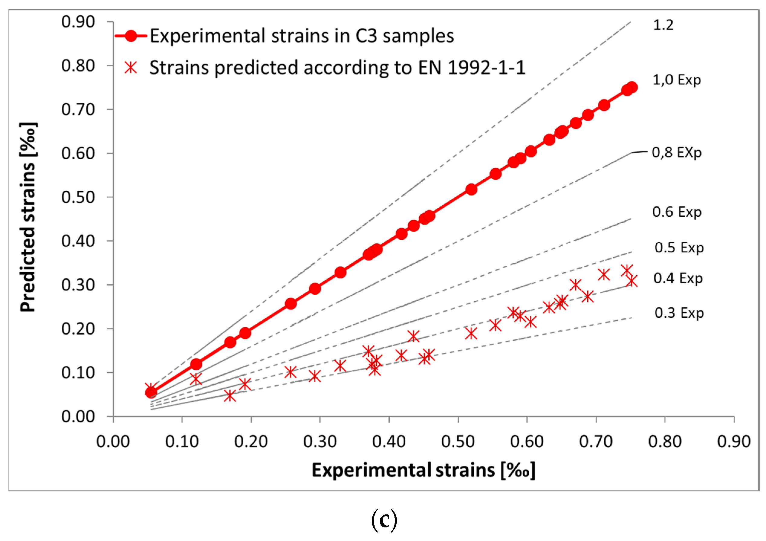 Materials 18 03185 g010b Materials 18 03185 g010b