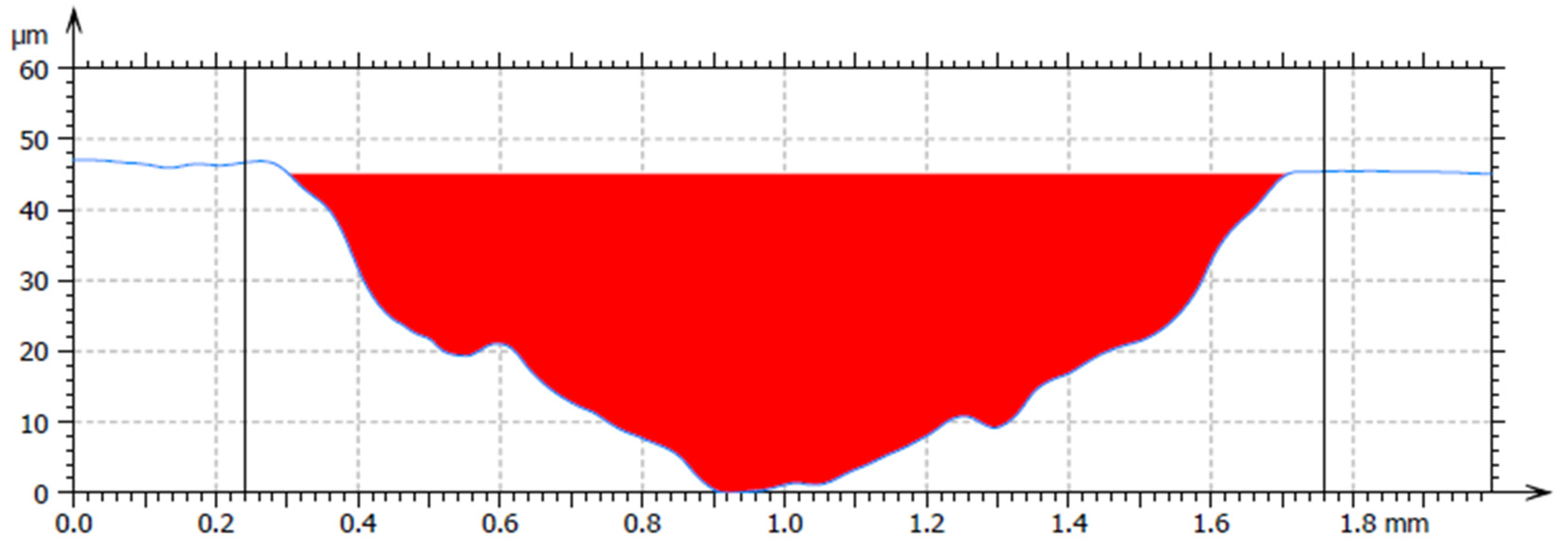 Materials 18 03188 g012
