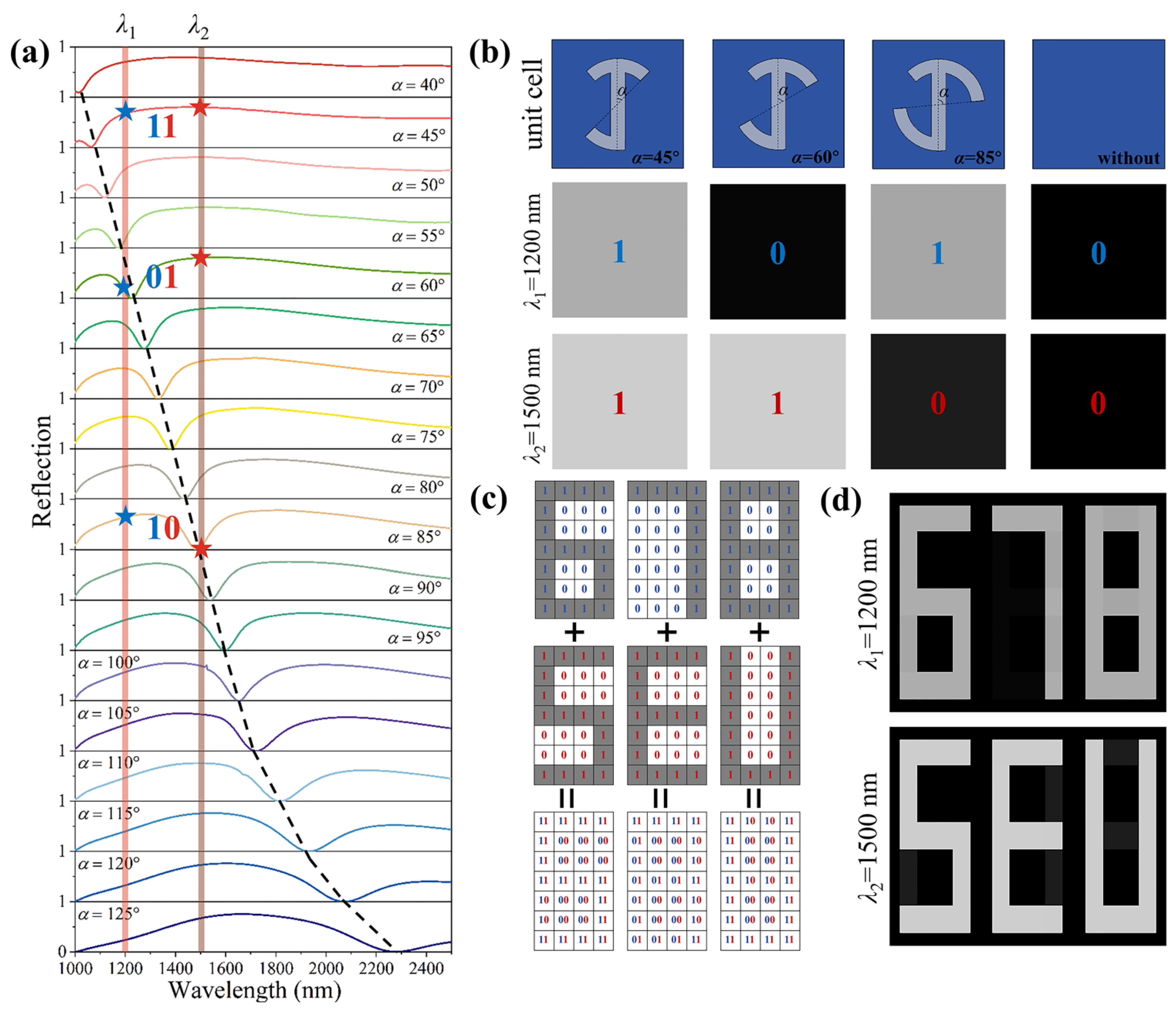 Materials 18 03190 g004