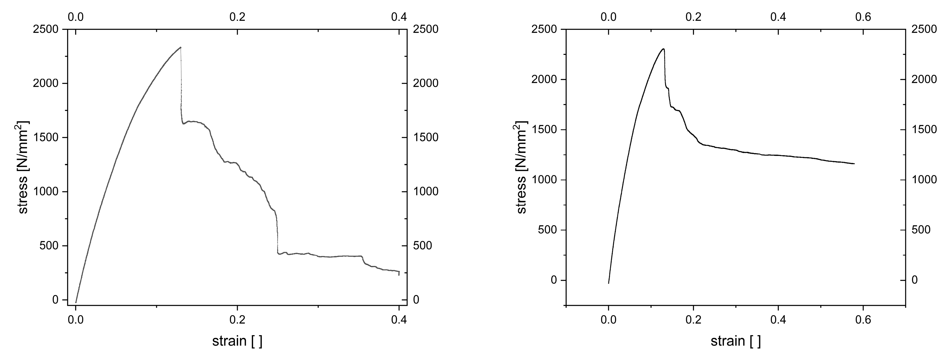 Materials 18 03193 g008