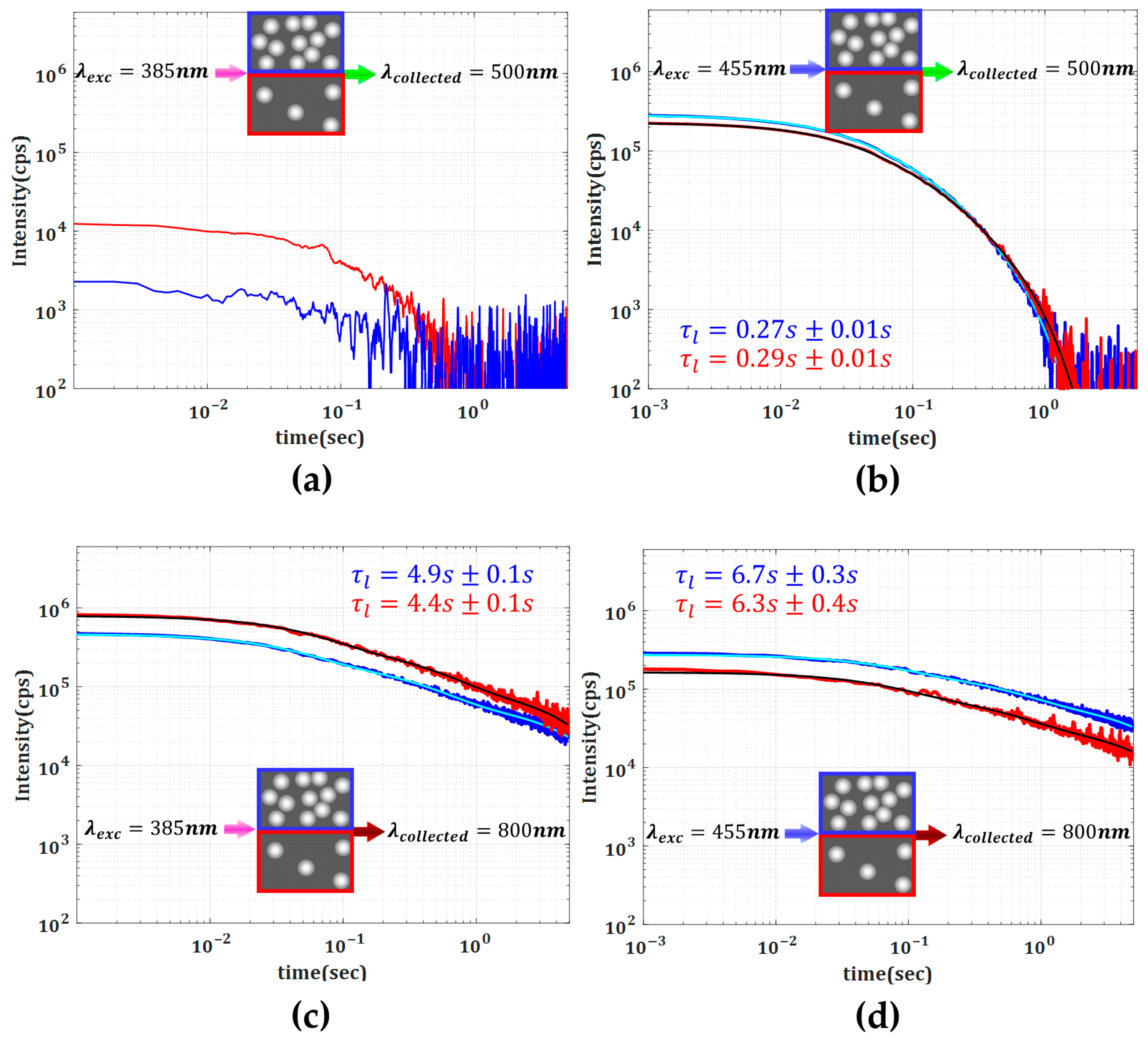 Materials 18 03194 g004