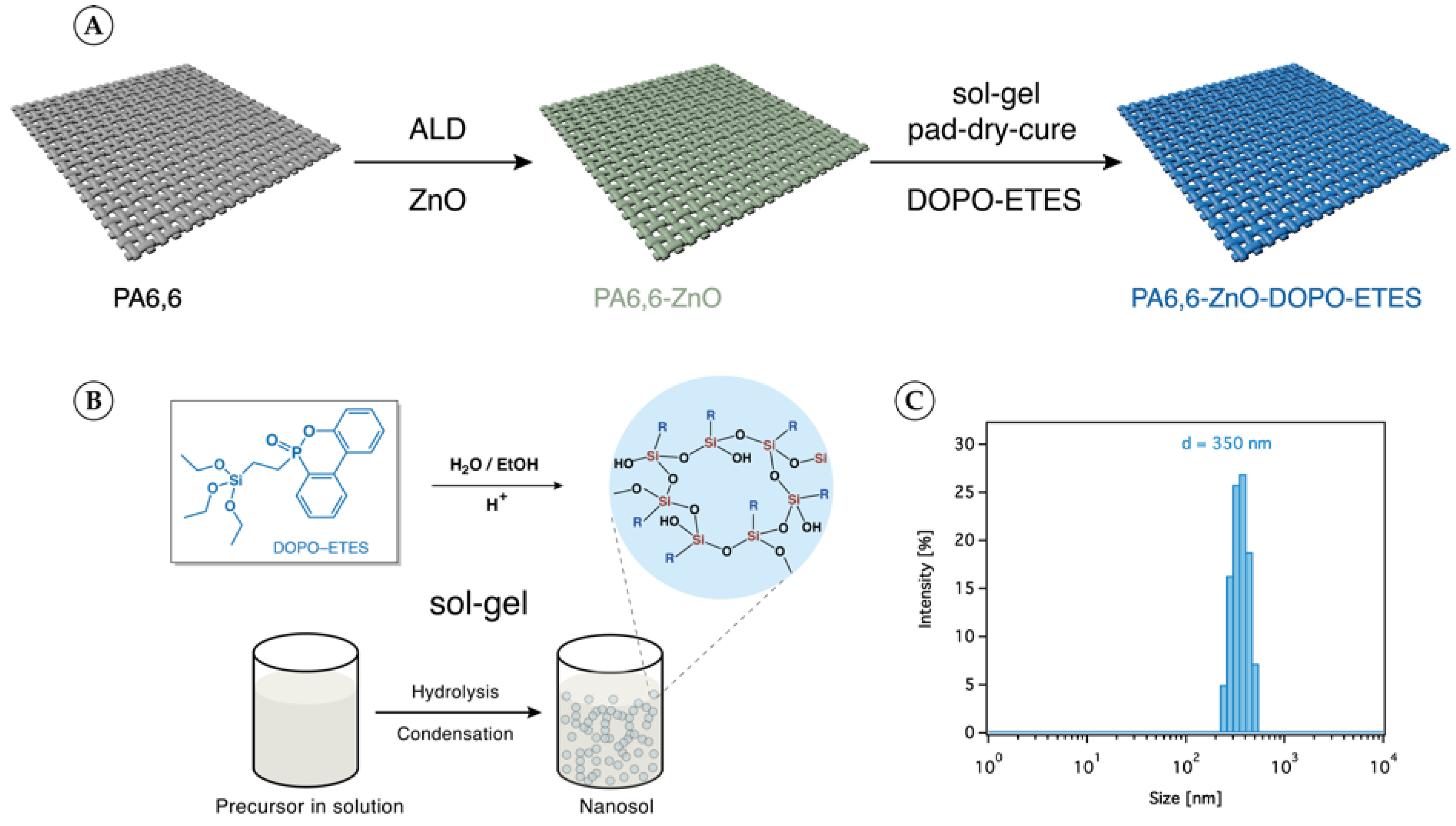 Materials 18 03195 g001