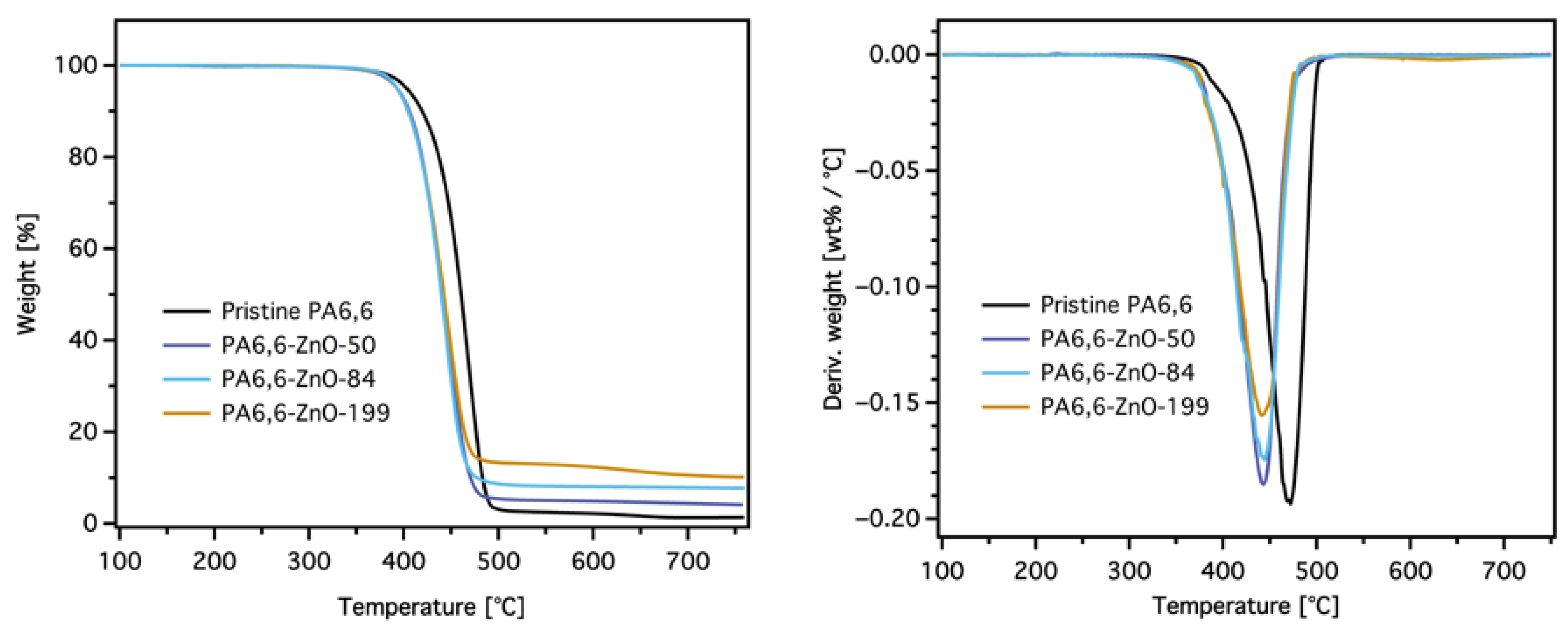 Materials 18 03195 g005