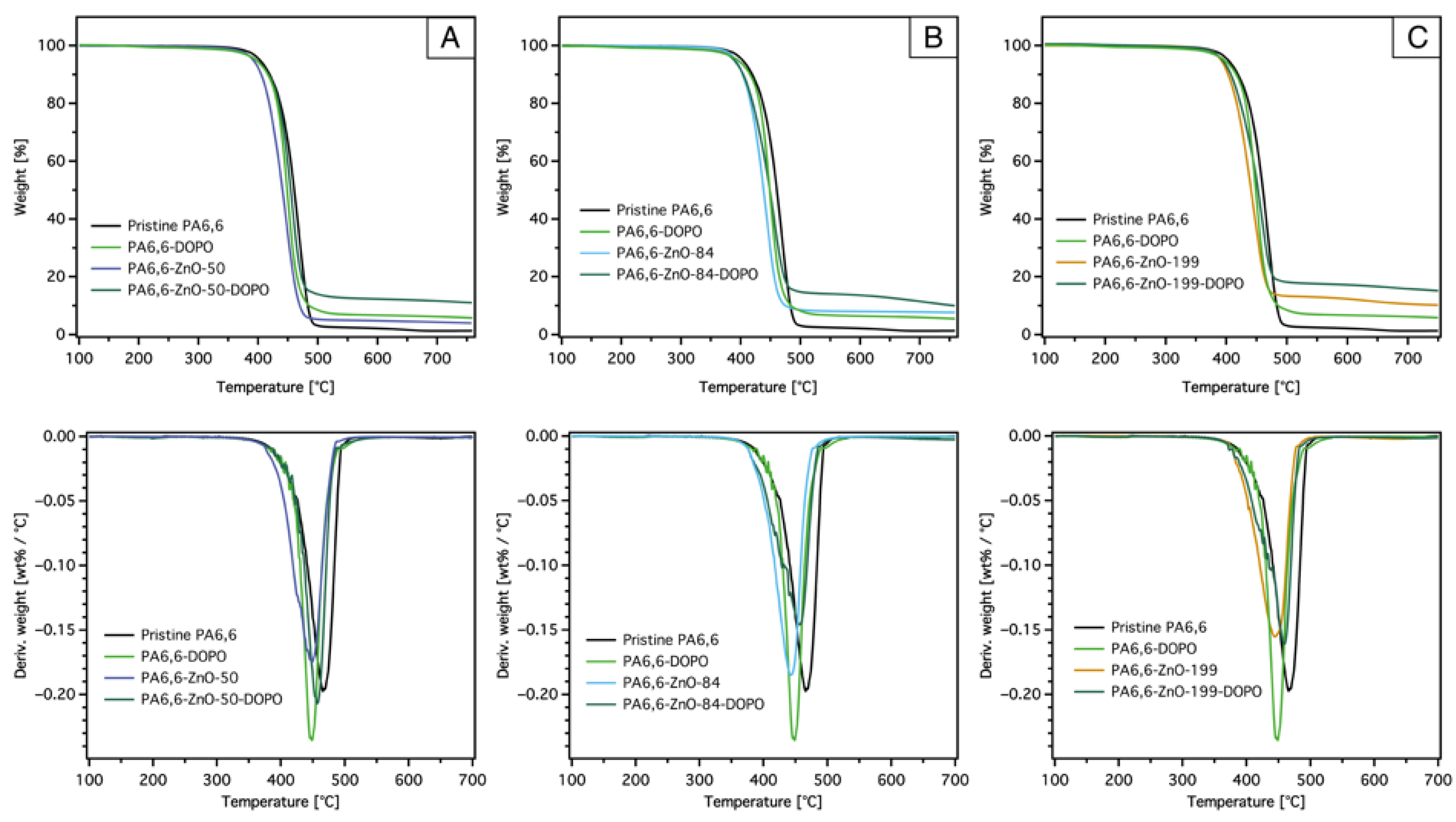 Materials 18 03195 g006