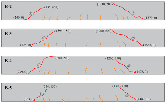 Study on the Performance of Composite-Modified Epoxy Resin Potting