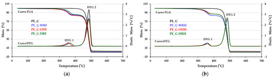 Composites with Flax and Hemp Fibers Obtained Using Osmotic Degumming ...
