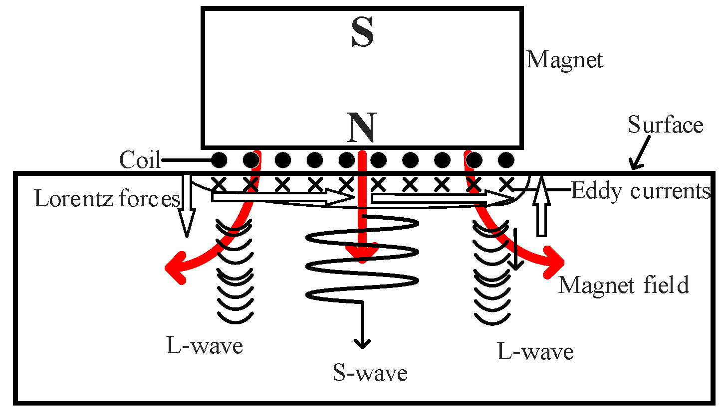Materials 18 03207 g003
