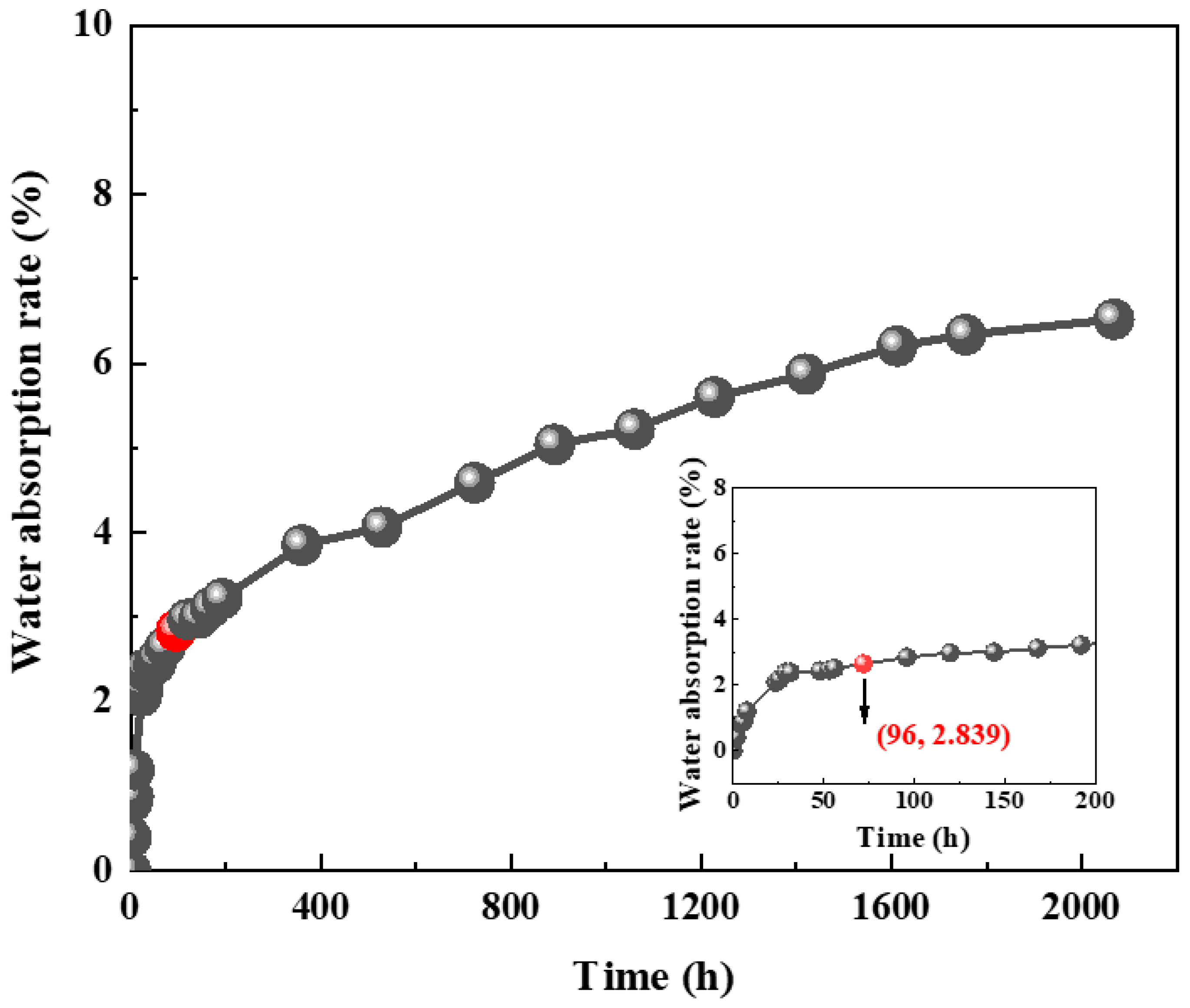 Materials 18 03208 g005