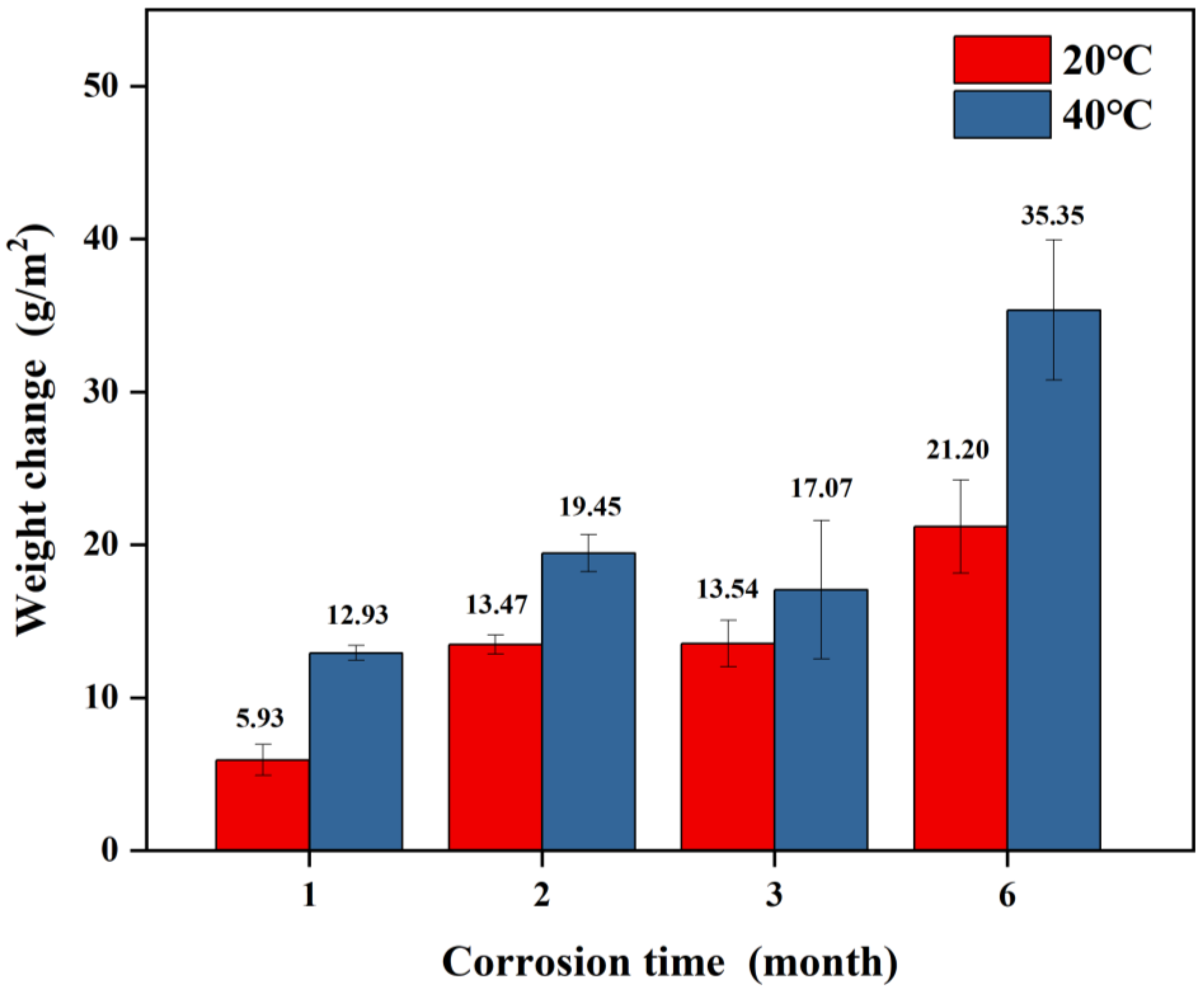 Materials 18 03215 g002