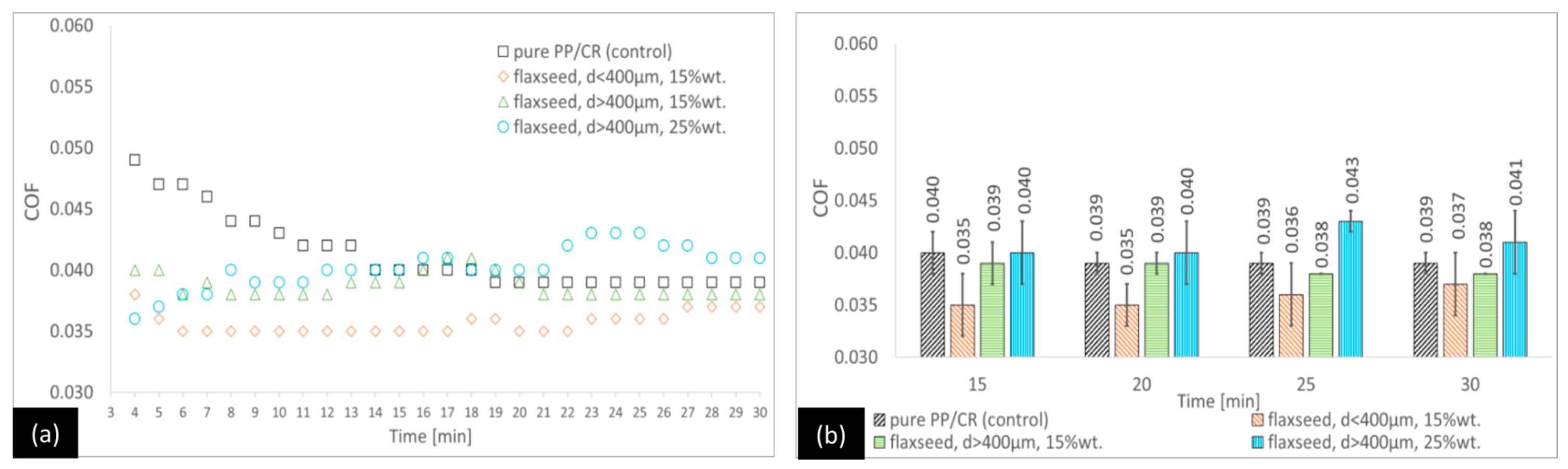 Materials 18 03216 g004