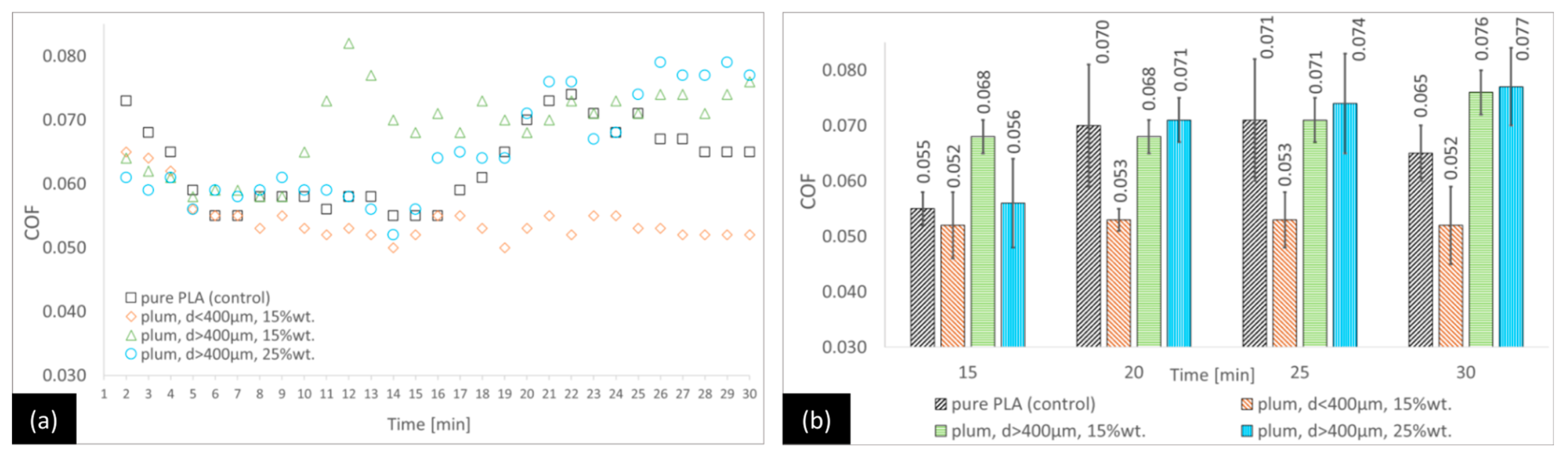 Materials 18 03216 g005