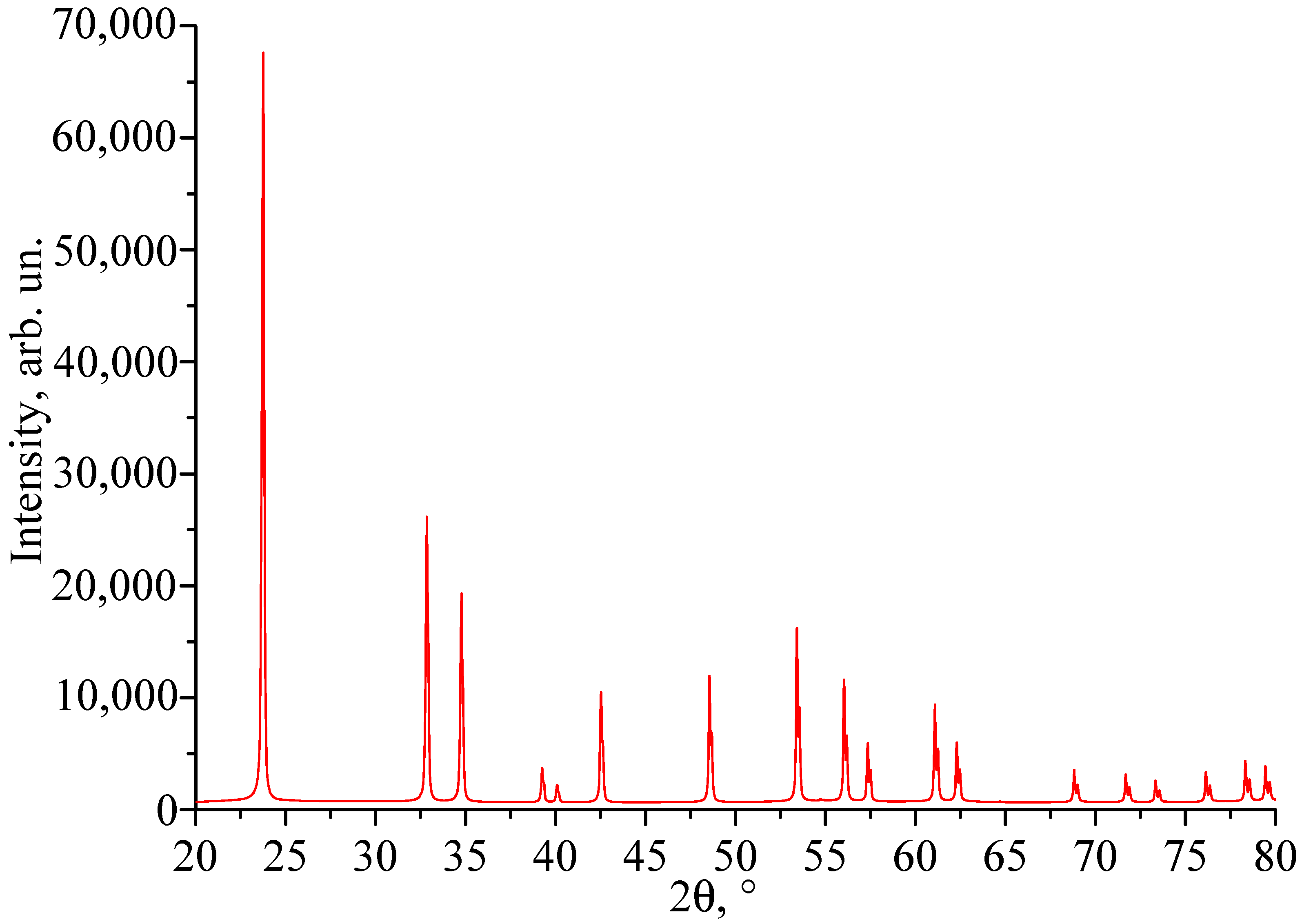 Materials 18 03218 g002