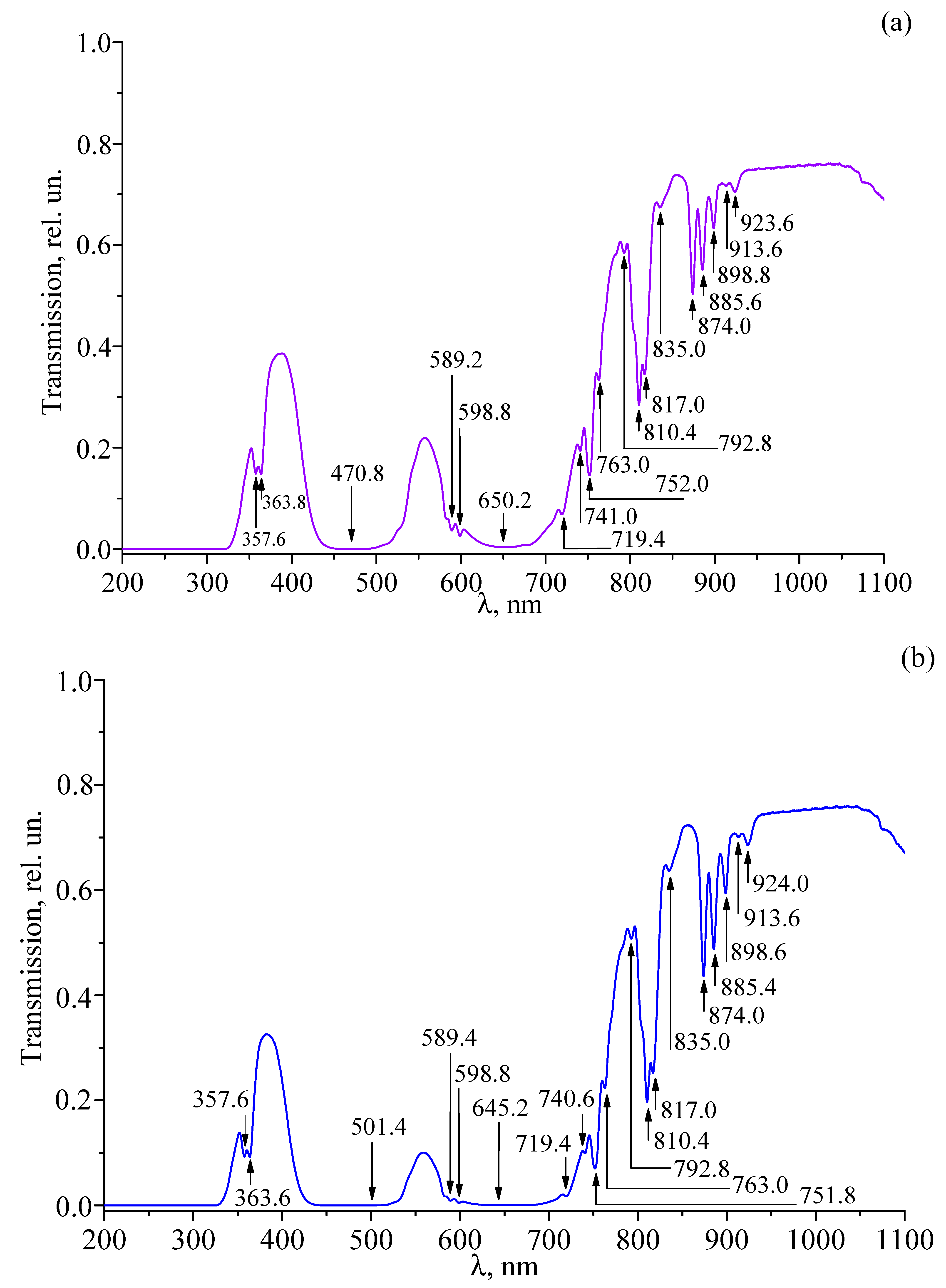 Materials 18 03218 g009a