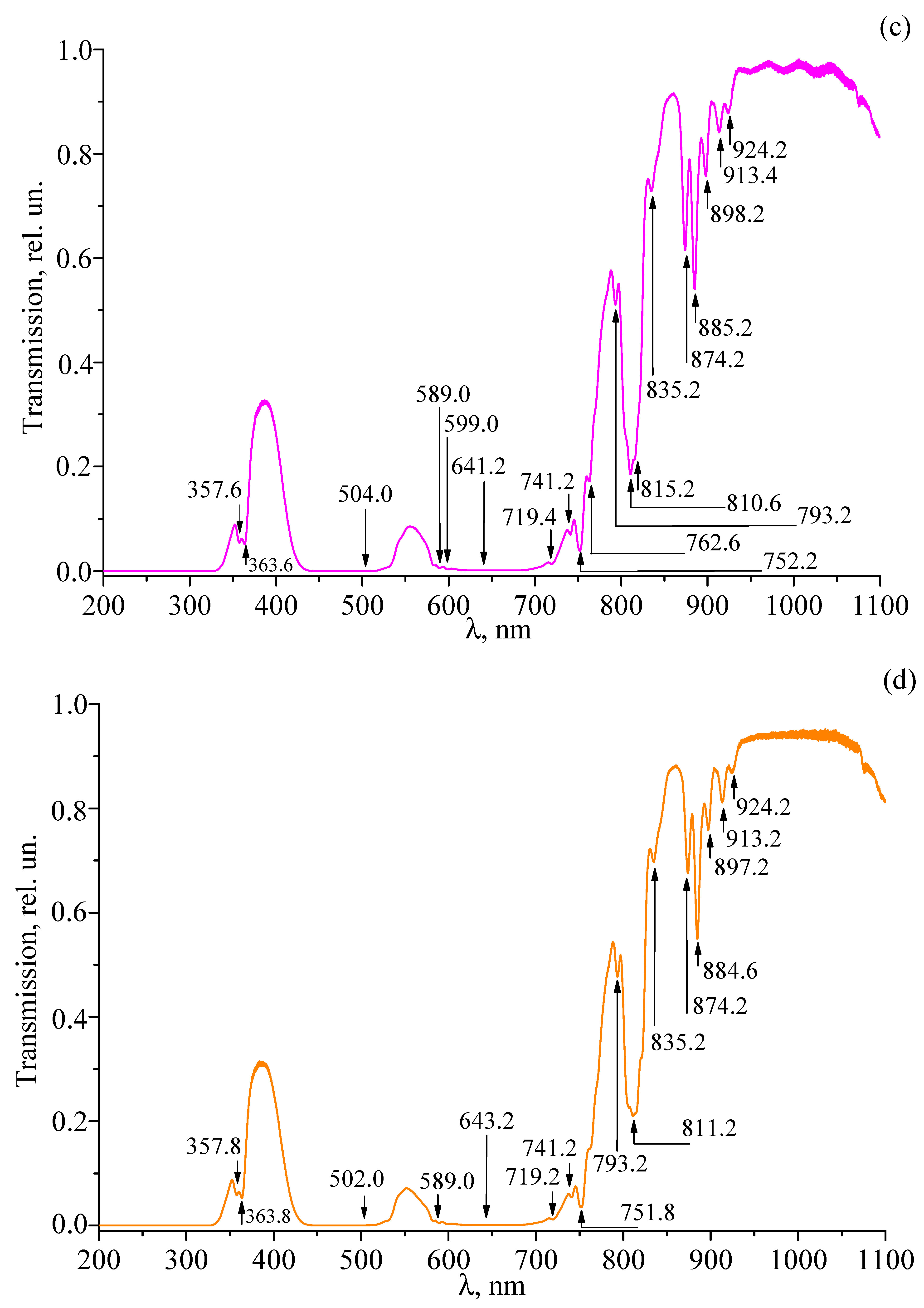 Materials 18 03218 g009b