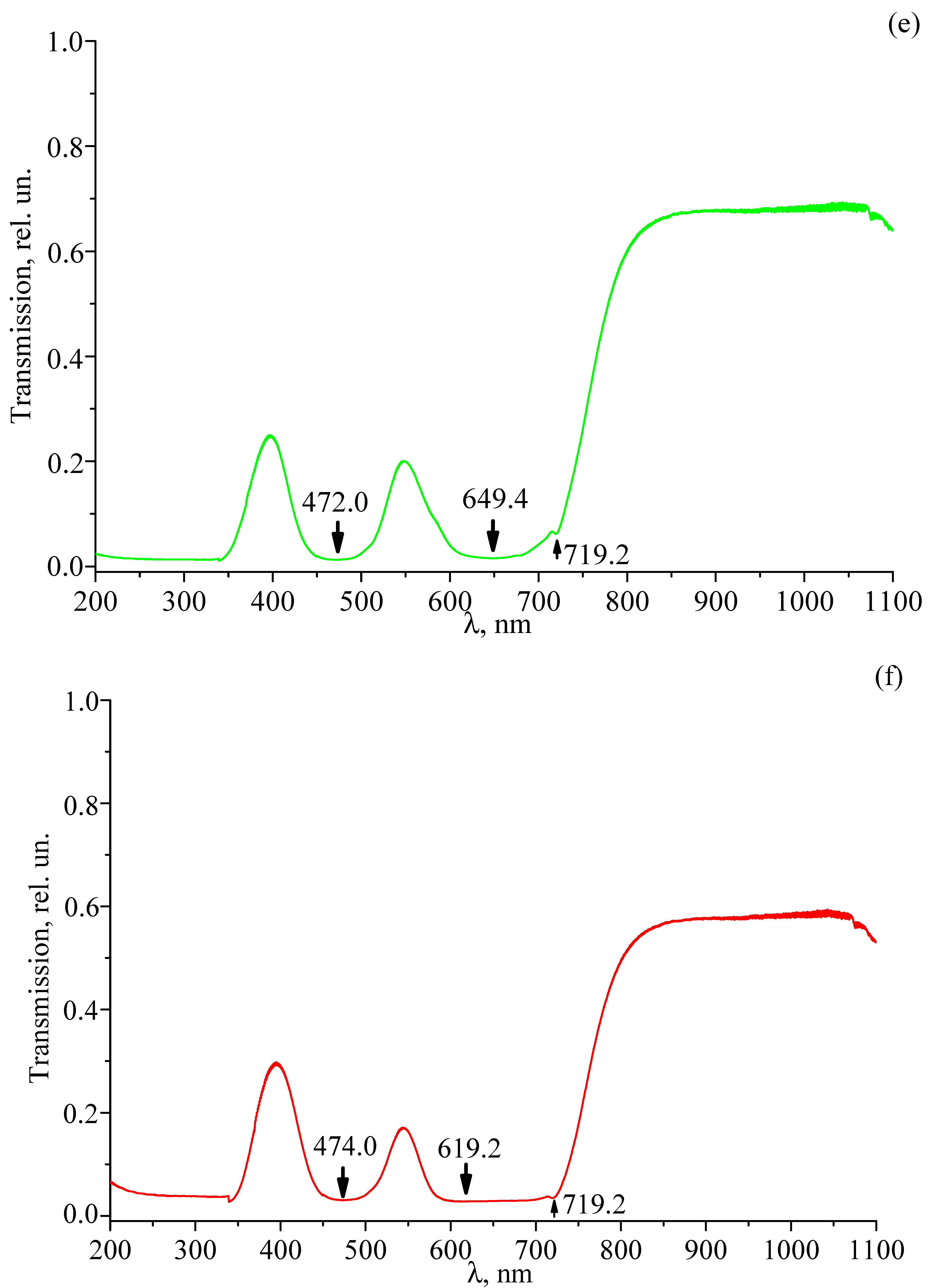 Materials 18 03218 g009c