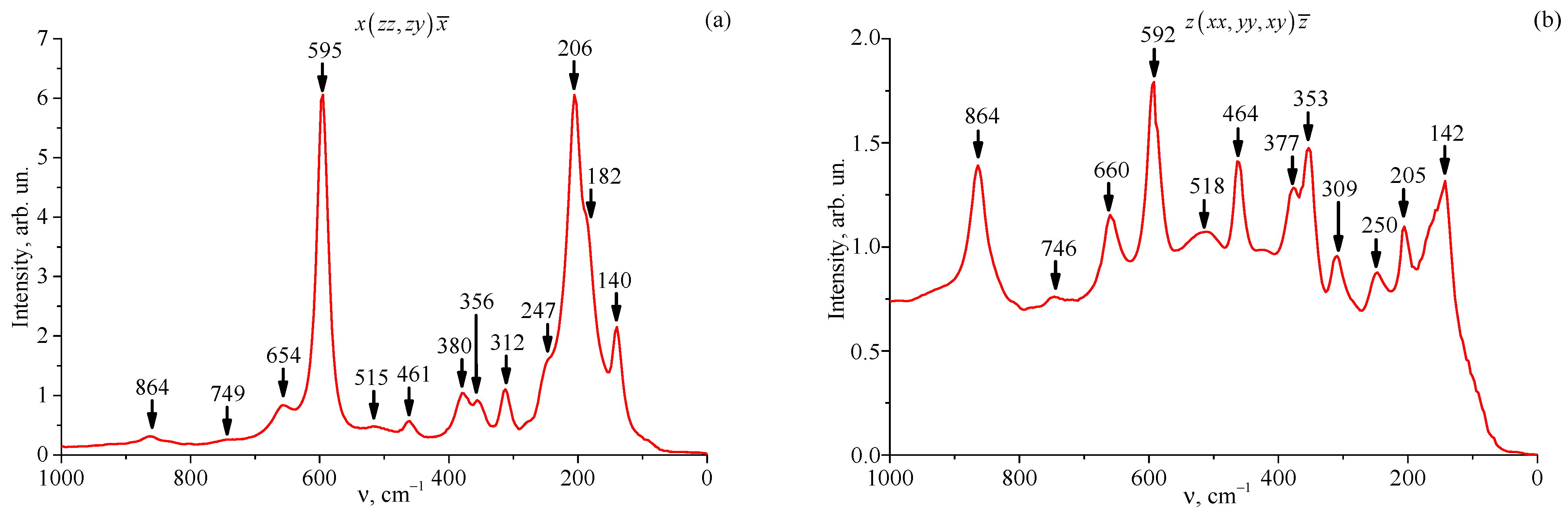 Materials 18 03218 g010a
