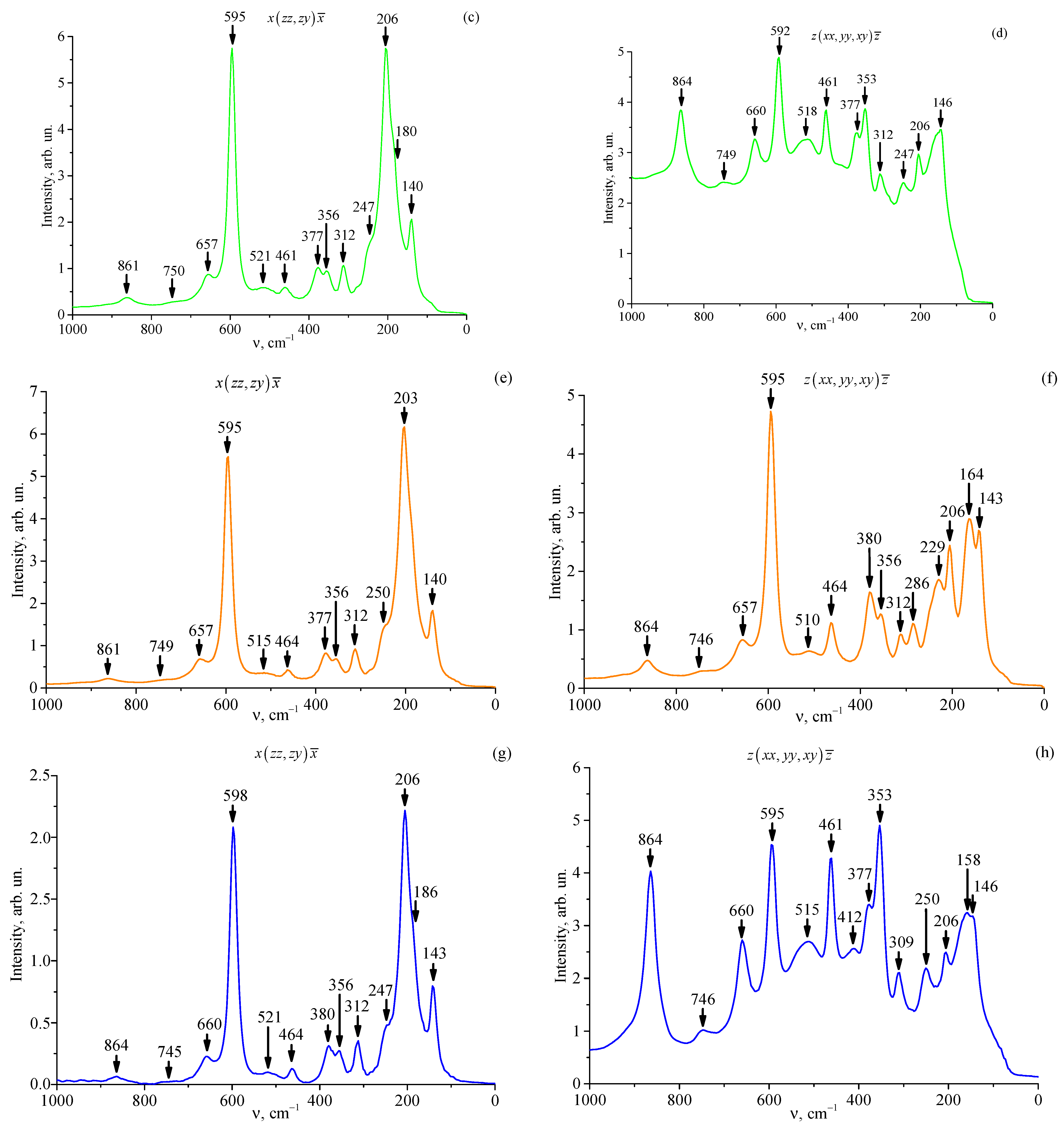 Materials 18 03218 g010b