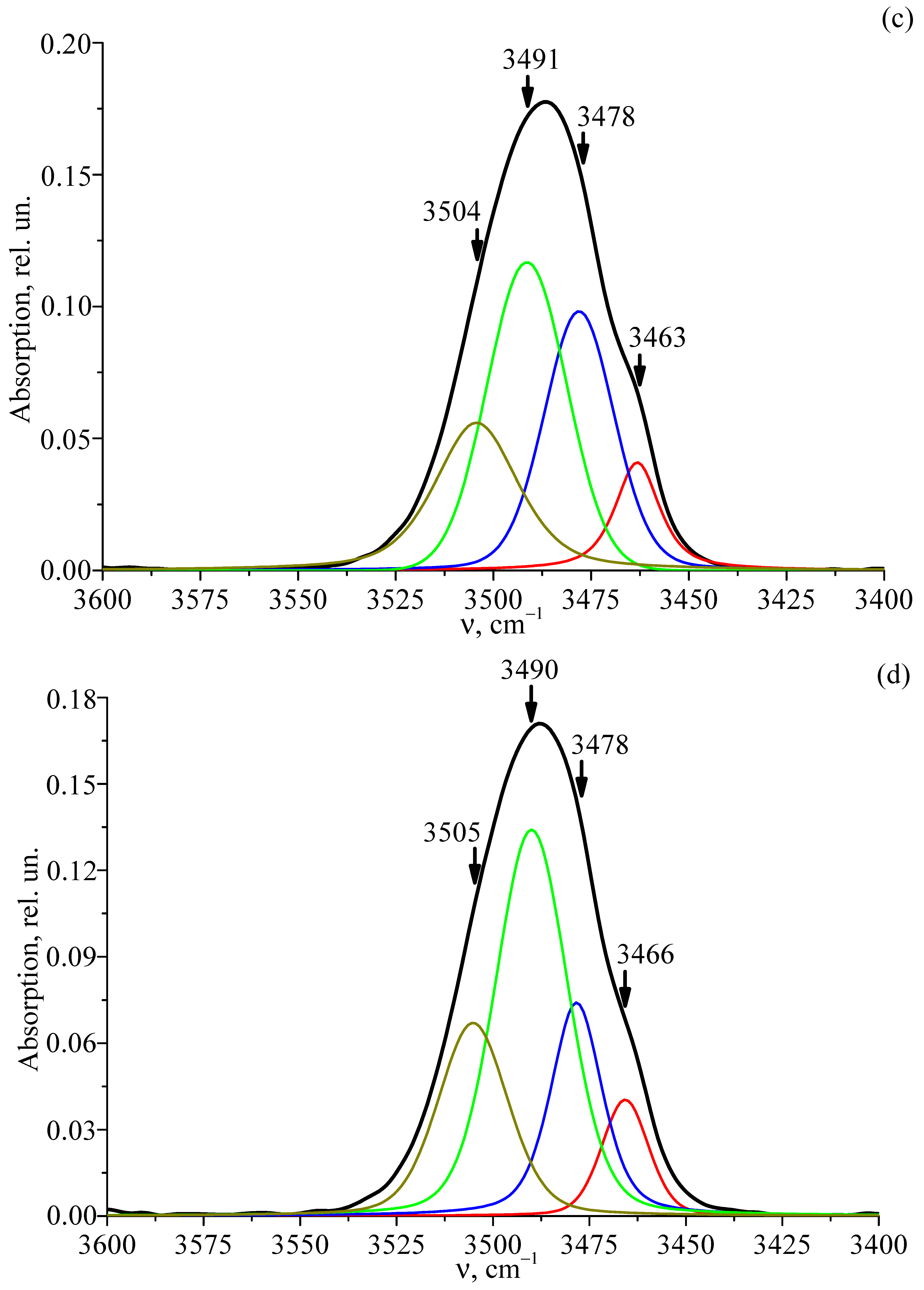 Materials 18 03218 g011b