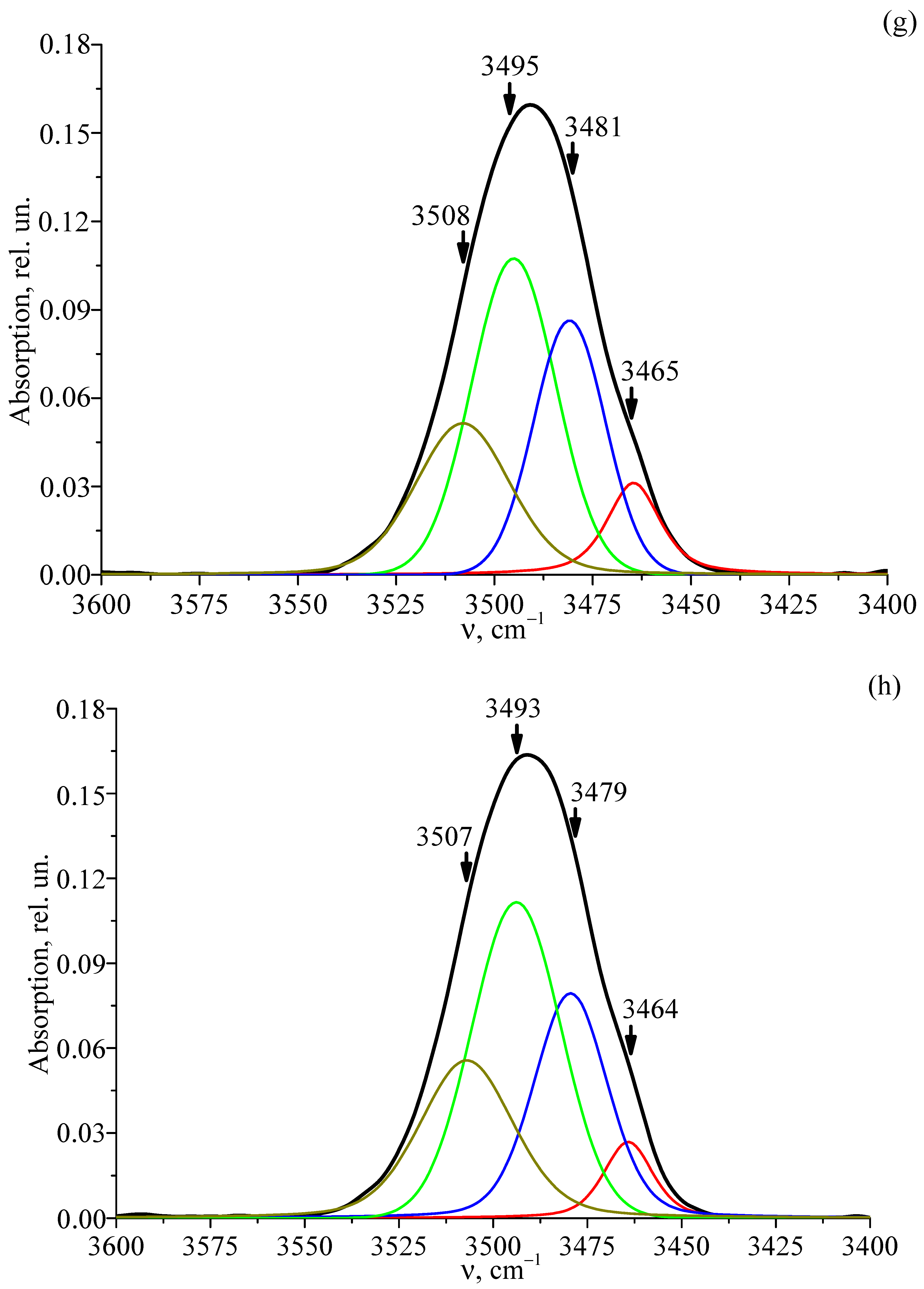 Materials 18 03218 g011d