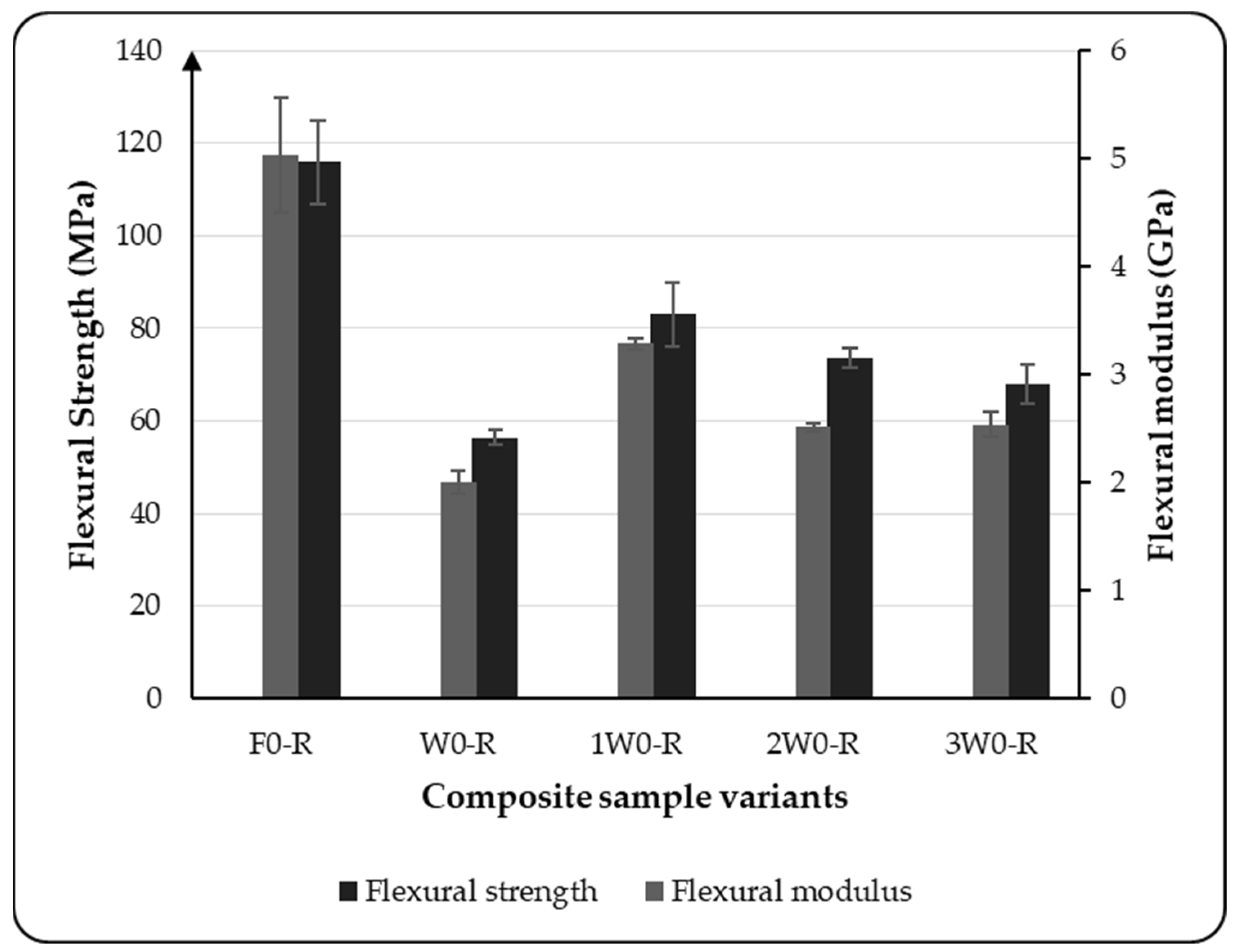 Materials 18 03219 g003
