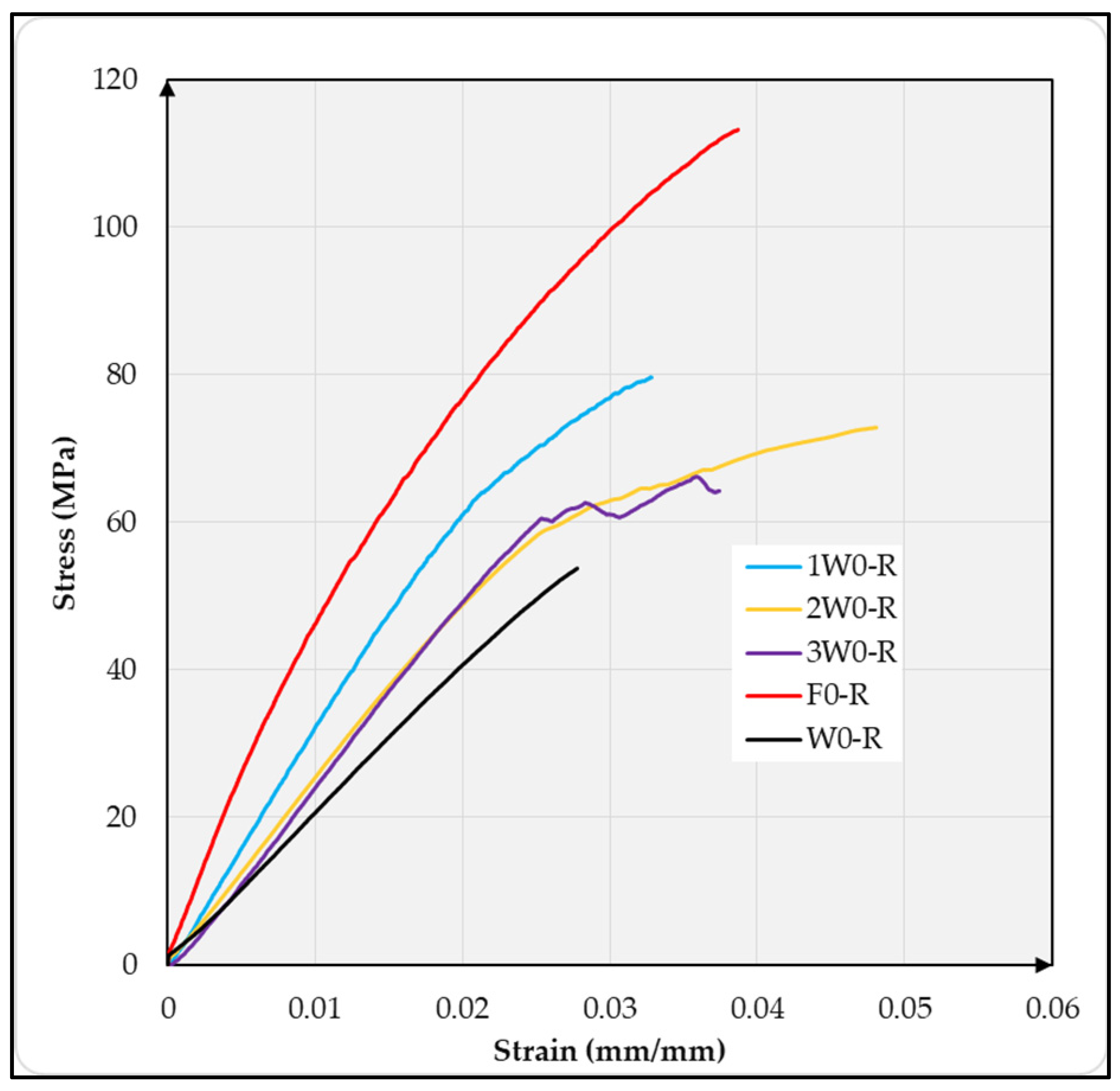 Materials 18 03219 g004