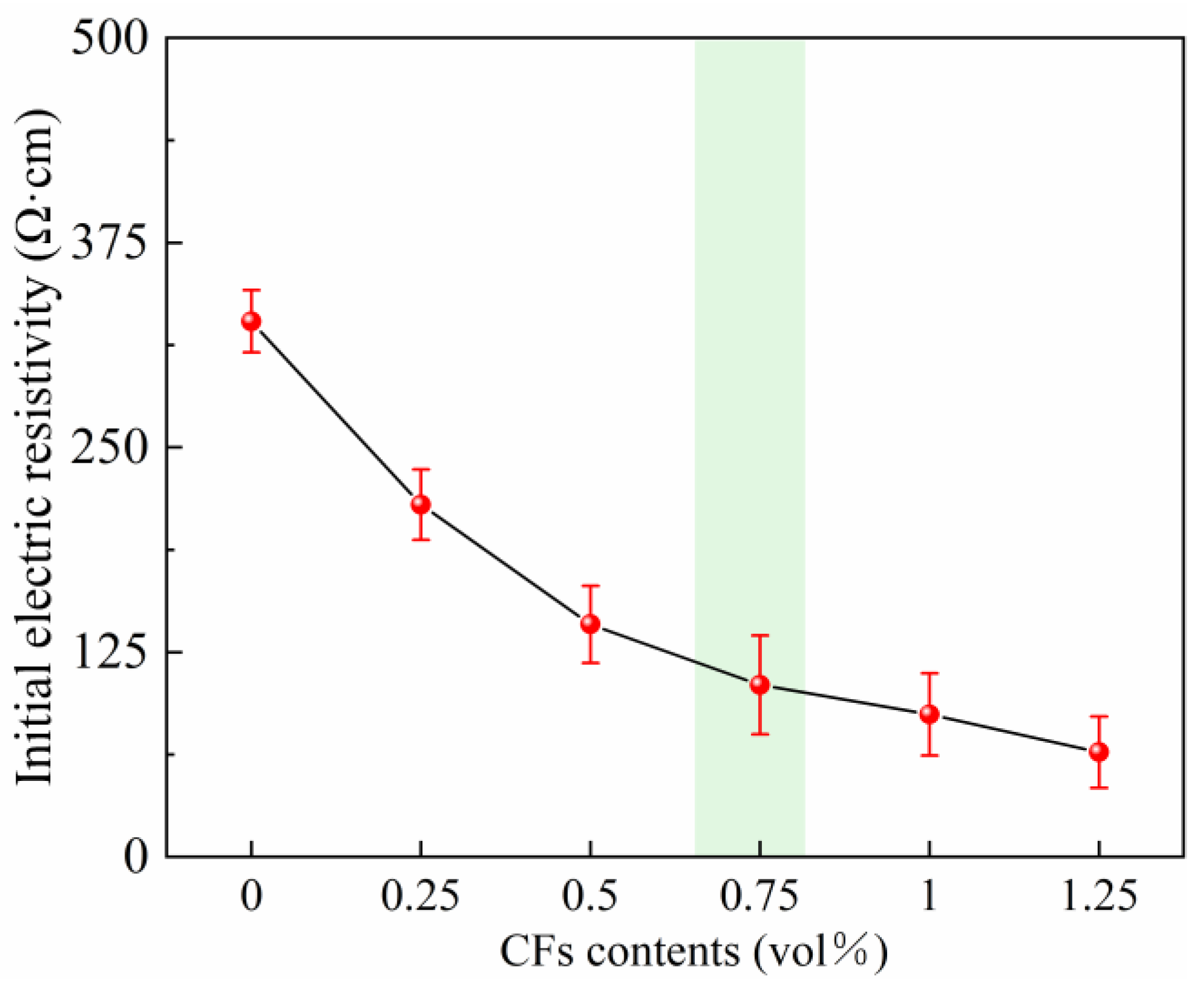 Materials 18 03220 g002