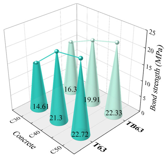 R  Microstructures and mechanical properties of laser-directed