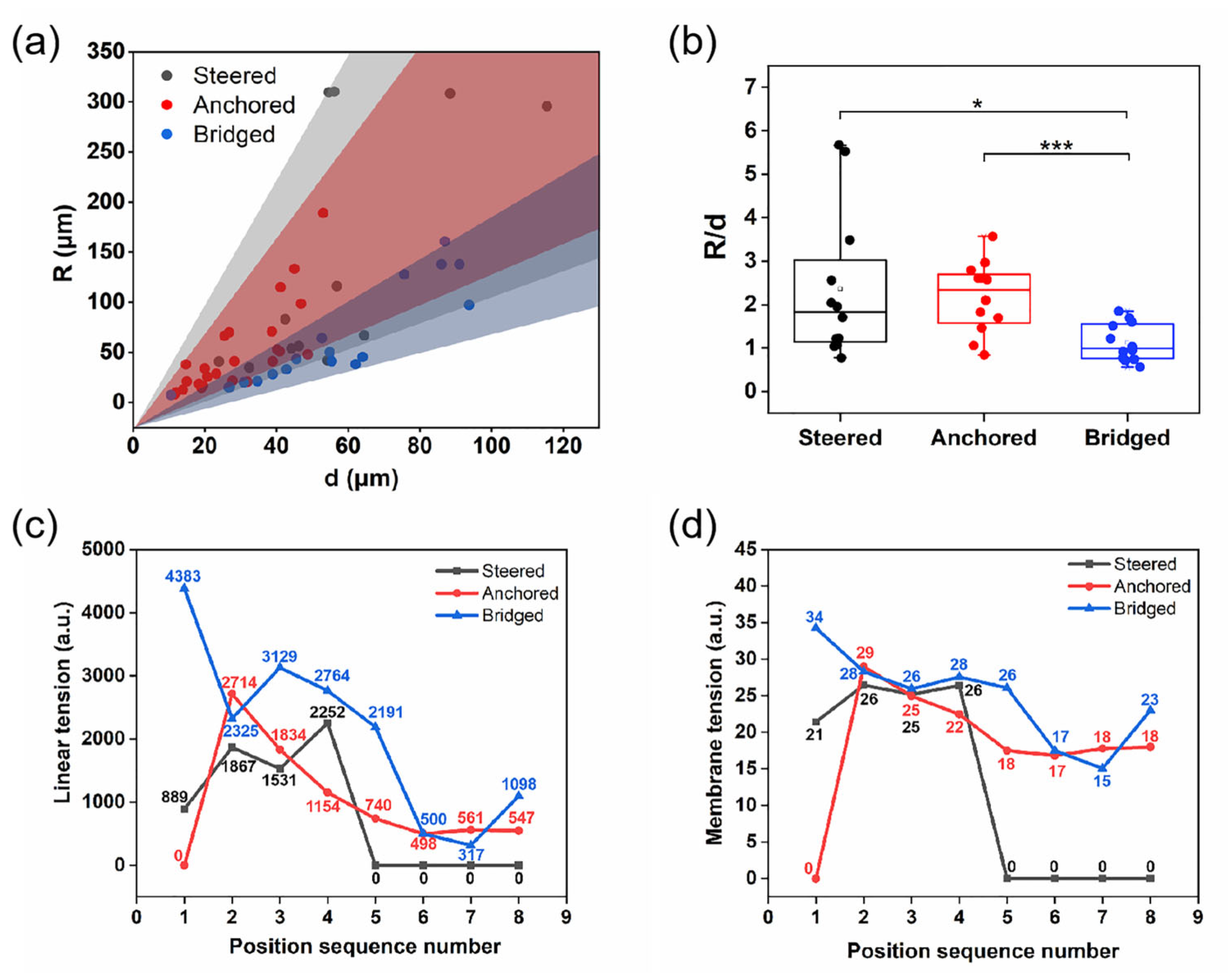 Materials 18 03224 g008