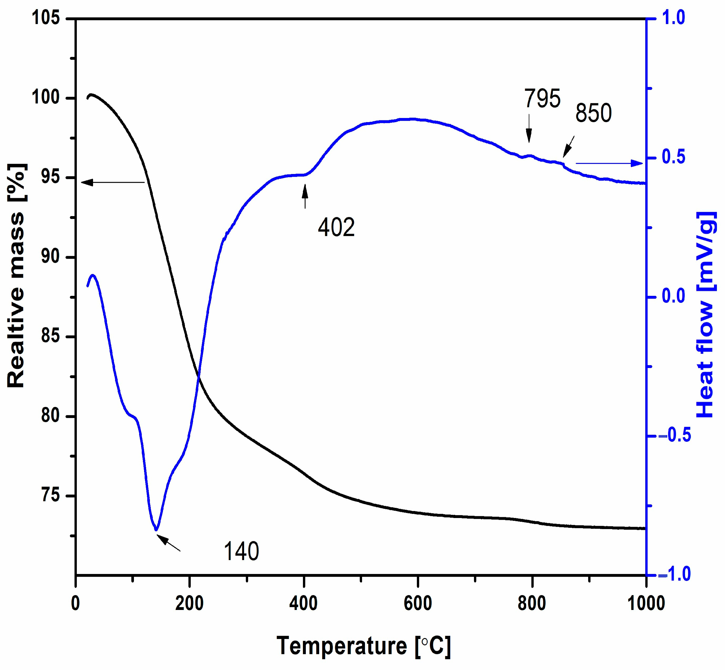Materials 18 03225 g003