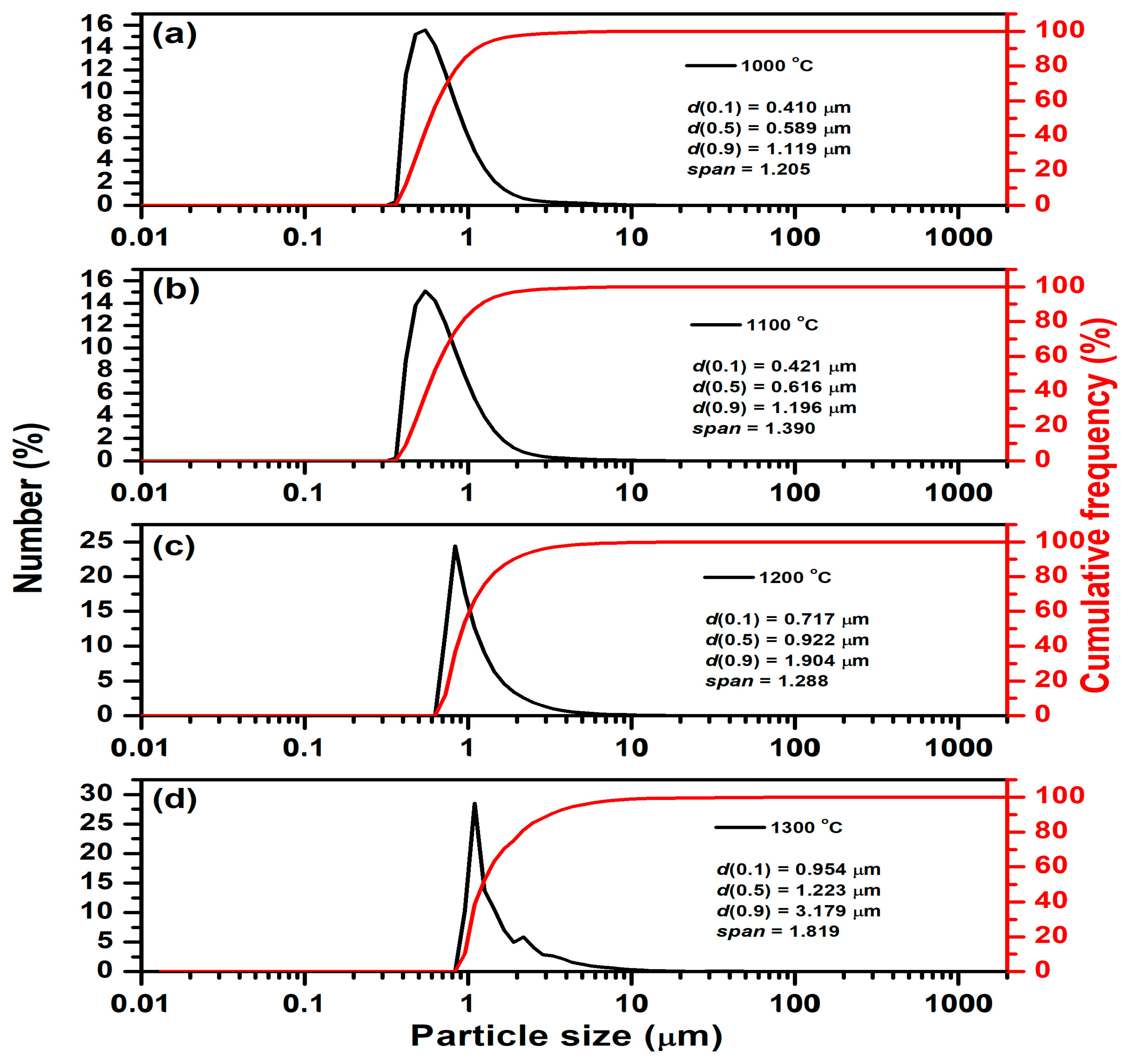 Materials 18 03225 g010