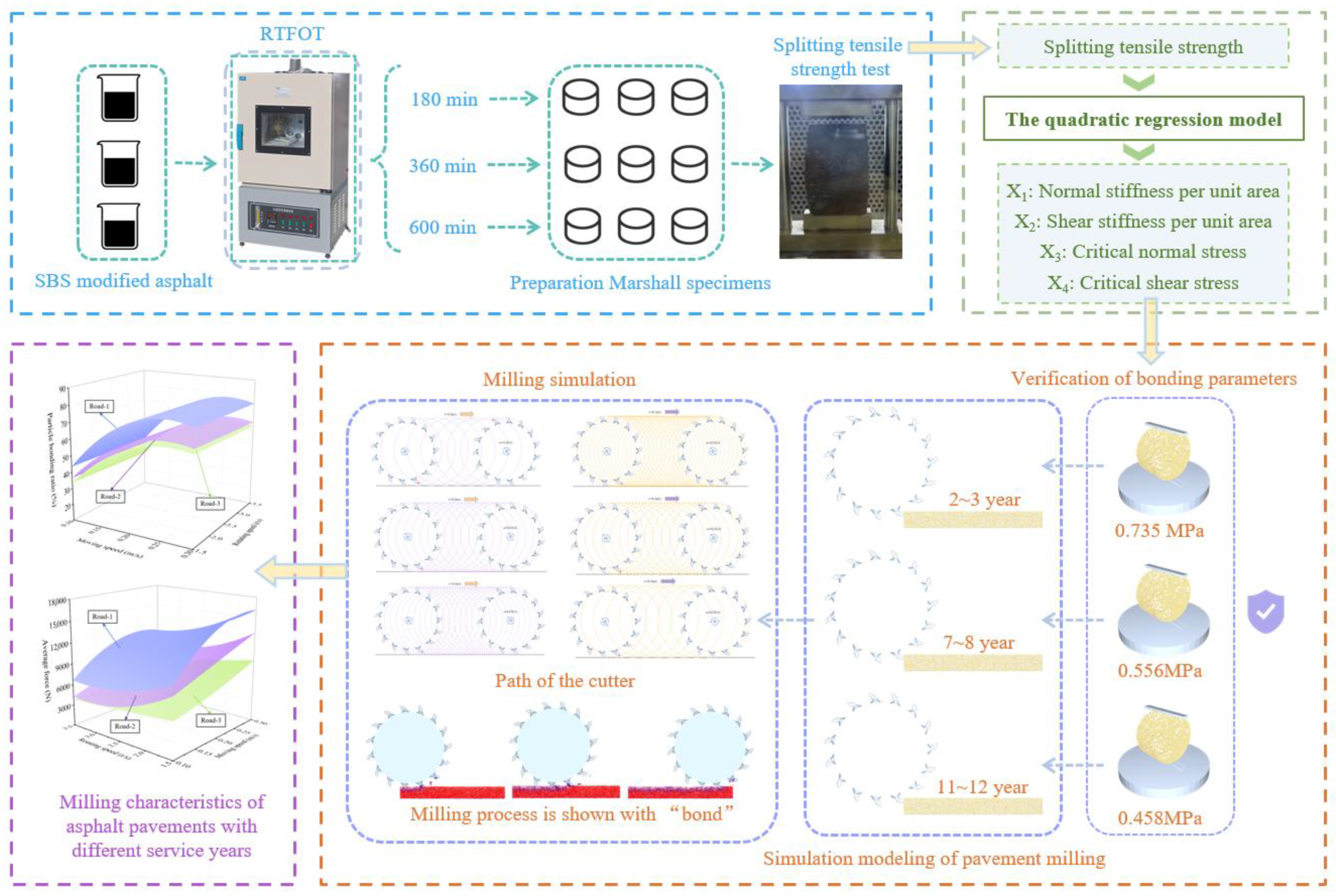 Materials 18 03226 g002